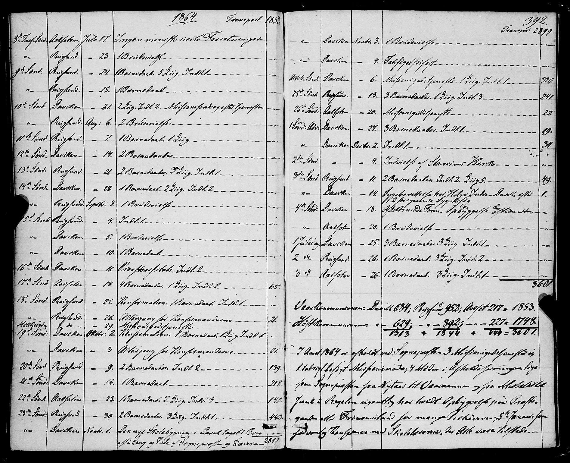 Davik sokneprestembete, SAB/A-79701/H/Haa/Haaa/L0005: Parish register (official) no. A 5, 1850-1866, p. 392