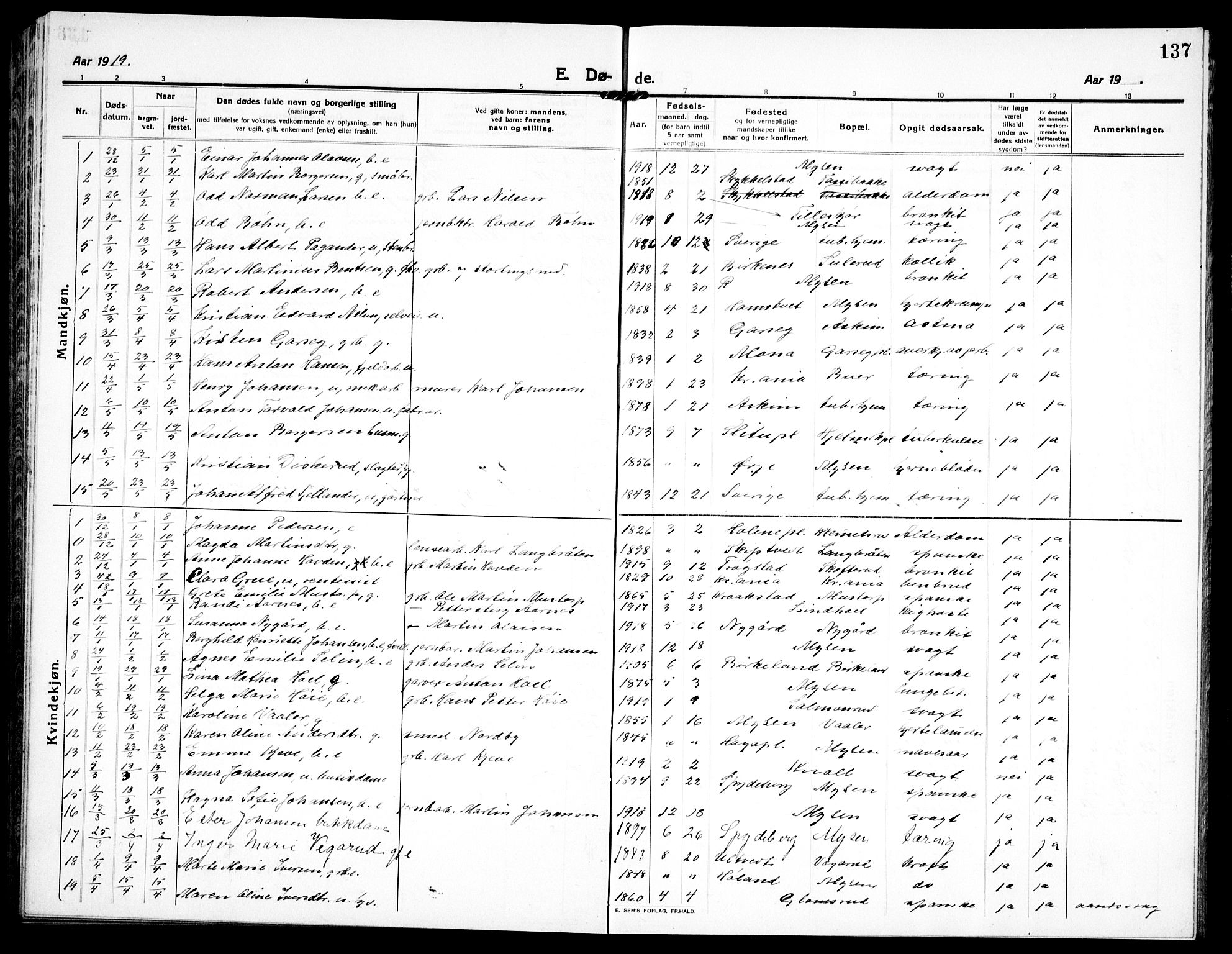 Eidsberg prestekontor Kirkebøker, AV/SAO-A-10905/G/Ga/L0003: Parish register (copy) no. I 3, 1913-1937, p. 137