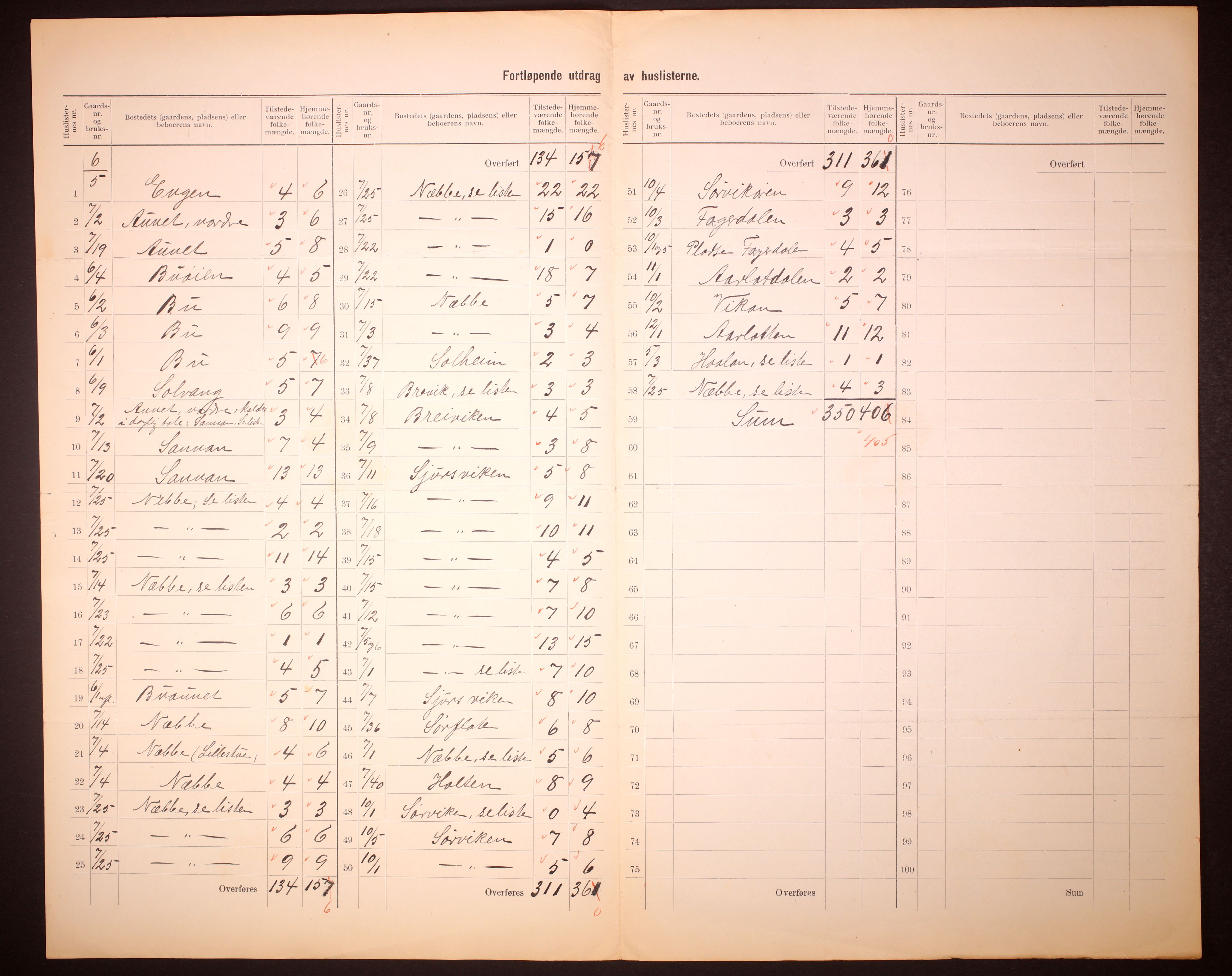 RA, 1910 census for Rissa, 1910, p. 8