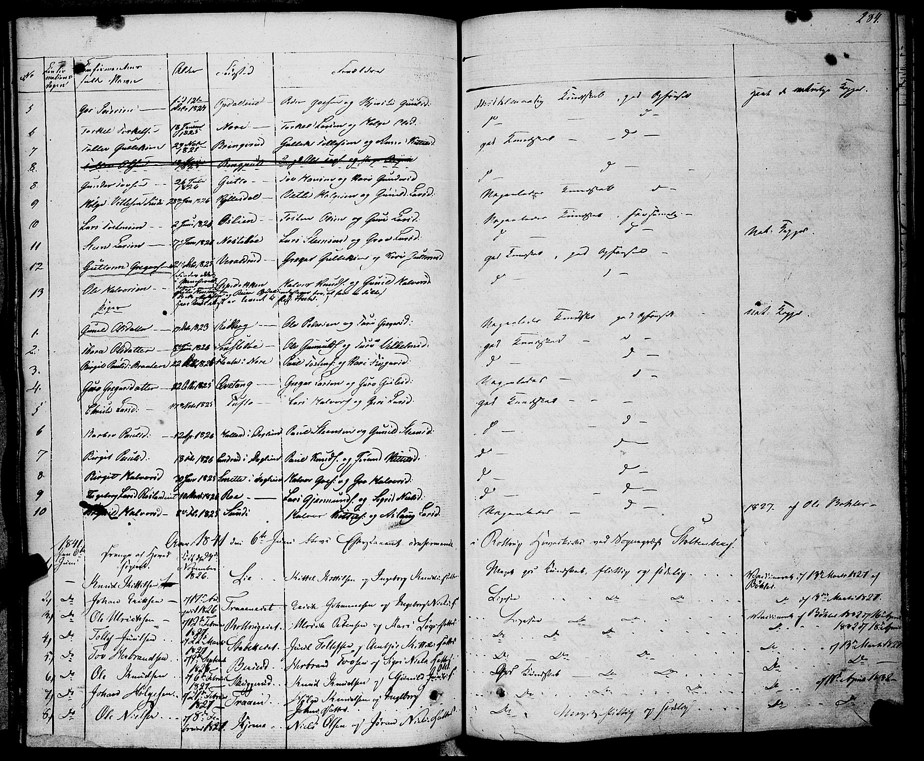 Rollag kirkebøker, SAKO/A-240/F/Fa/L0007: Parish register (official) no. I 7, 1828-1847, p. 284