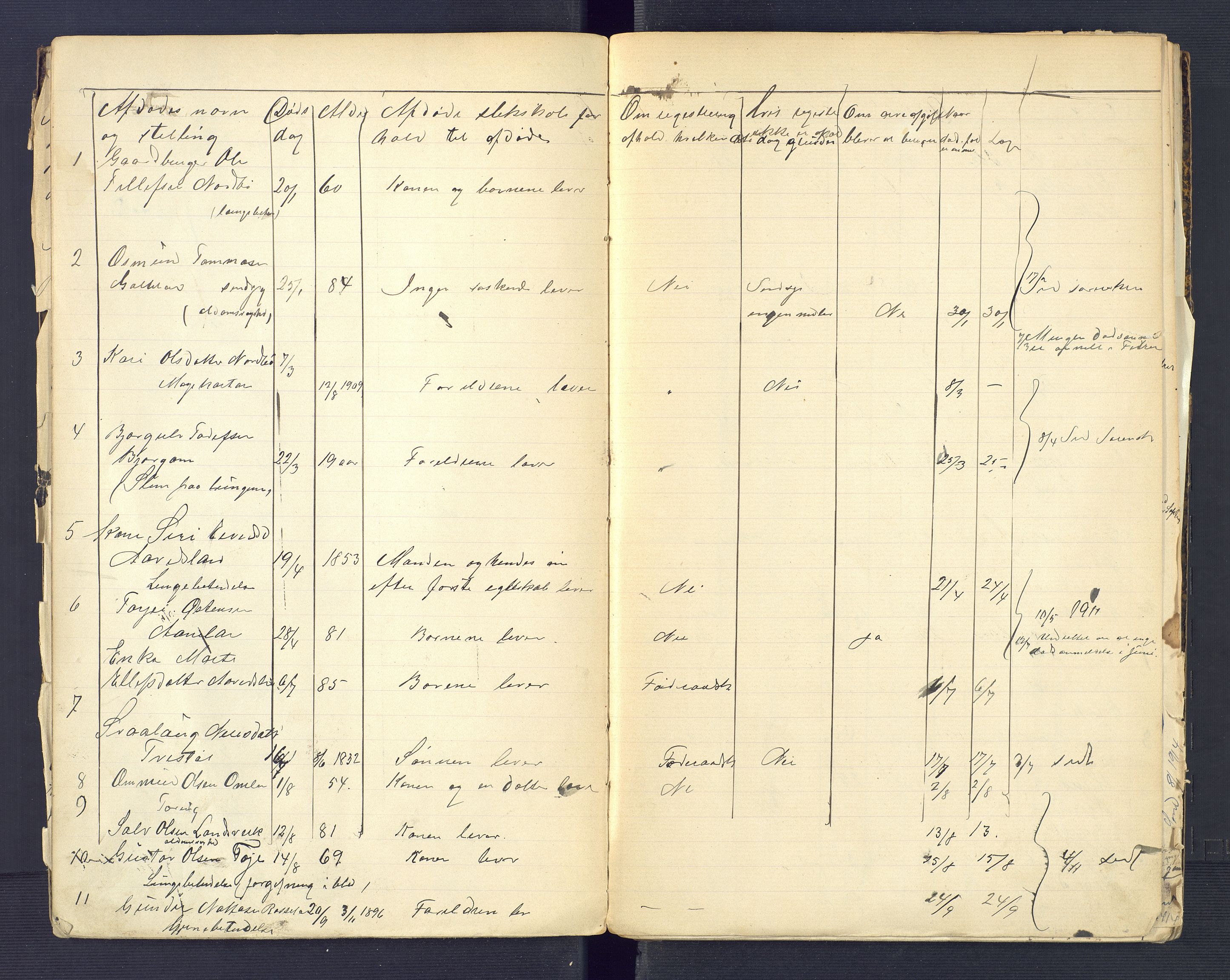 Evje og Hornnes lensmannskontor, SAK/1241-0009/J/Jd/L0003: Anmeldte dødsfall Evje, 1901-1933