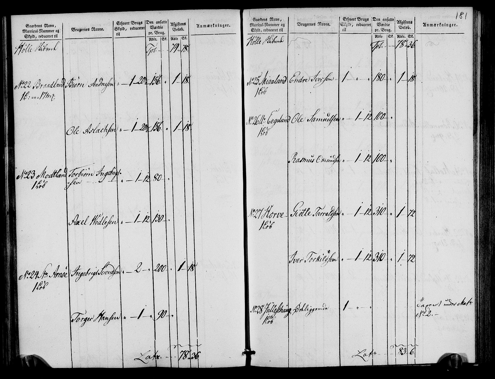 Rentekammeret inntil 1814, Realistisk ordnet avdeling, AV/RA-EA-4070/N/Ne/Nea/L0105: Ryfylke fogderi. Oppebørselsregister, 1803-1804, p. 94