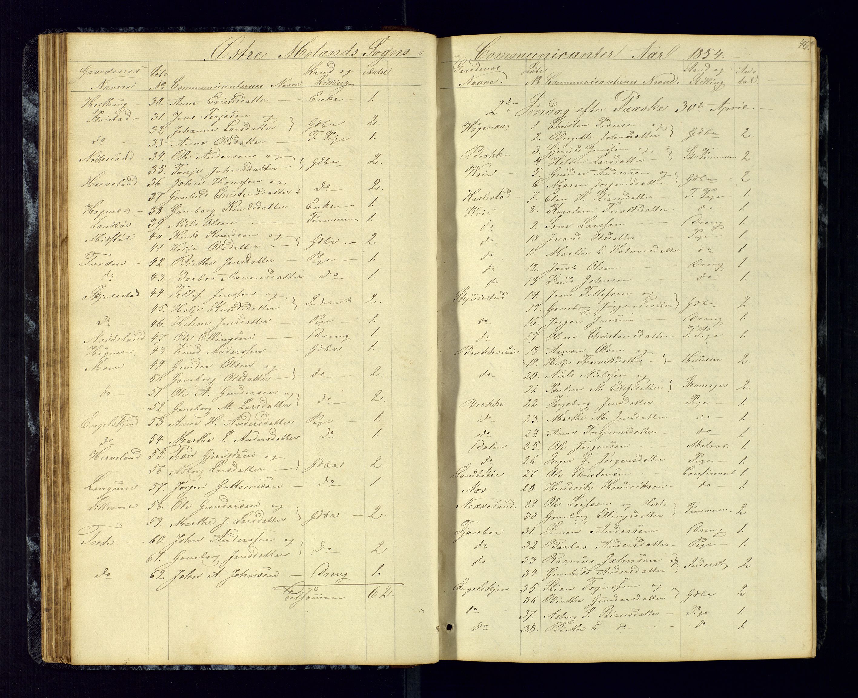 Austre Moland sokneprestkontor, AV/SAK-1111-0001/F/Fc/Fca/L0002: Communicants register no. C-2, 1851-1867, p. 46
