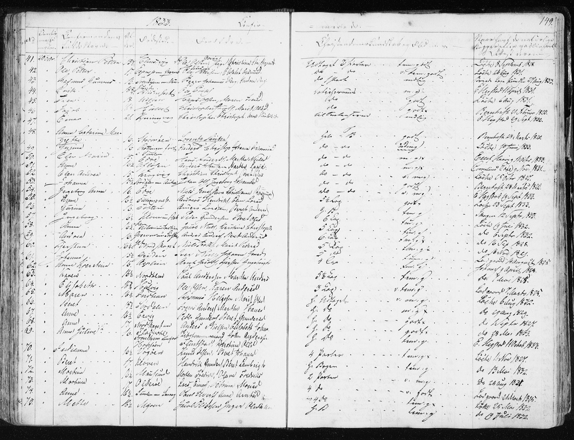 Ministerialprotokoller, klokkerbøker og fødselsregistre - Sør-Trøndelag, AV/SAT-A-1456/634/L0528: Parish register (official) no. 634A04, 1827-1842, p. 149