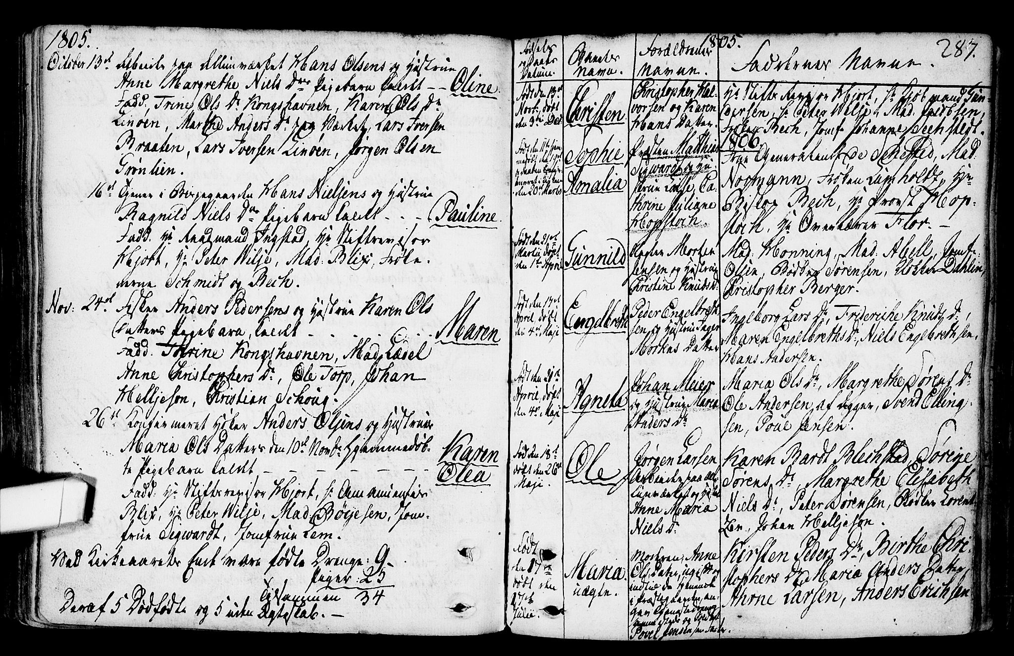 Gamlebyen prestekontor Kirkebøker, SAO/A-10884/F/Fa/L0001: Parish register (official) no. 1, 1734-1818, p. 287