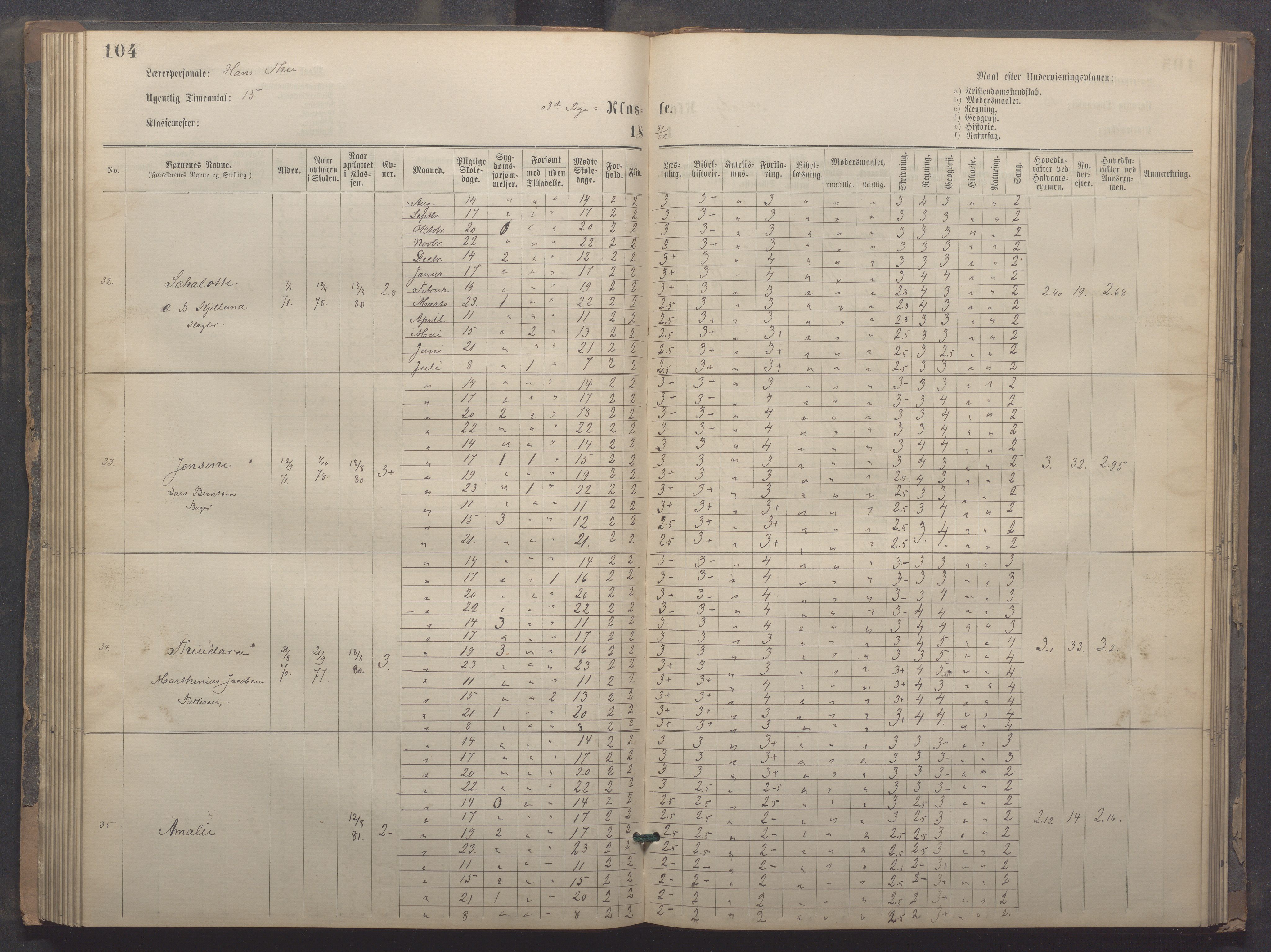 Egersund kommune (Ladested) - Egersund almueskole/folkeskole, IKAR/K-100521/H/L0020: Skoleprotokoll - Almueskolen, 3./4. klasse, 1878-1887, p. 104