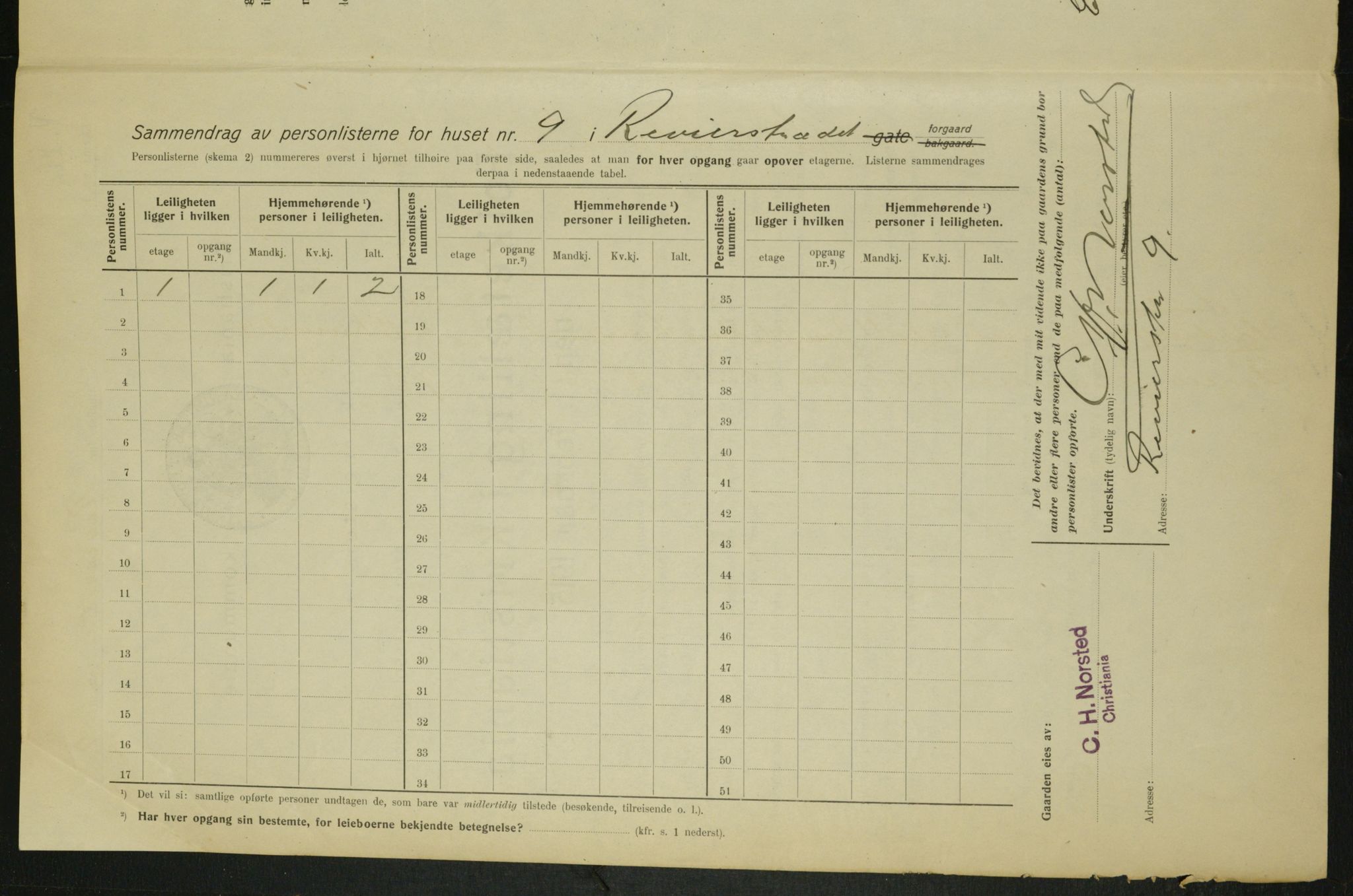 OBA, Municipal Census 1915 for Kristiania, 1915, p. 82656