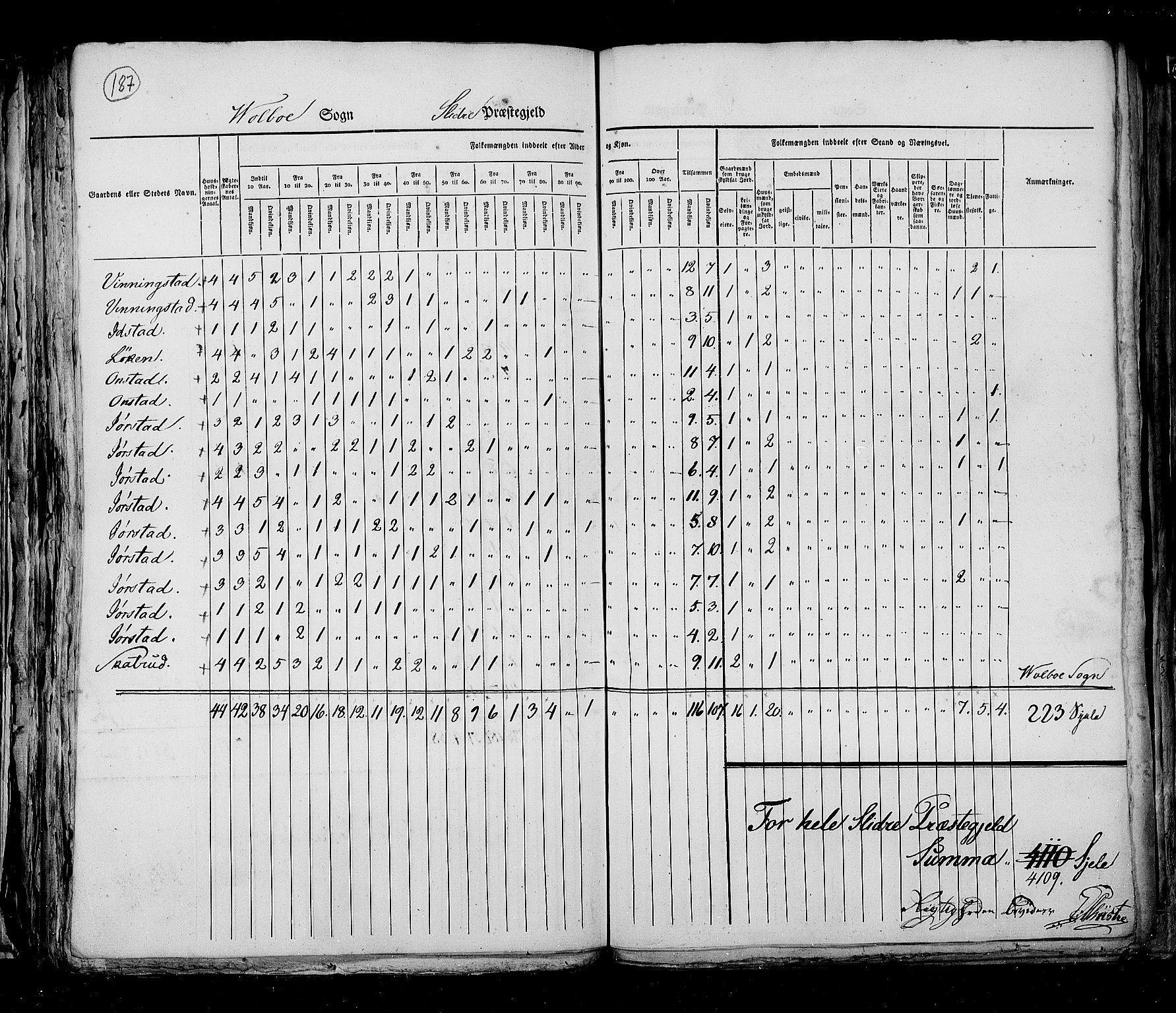 RA, Census 1825, vol. 6: Kristians amt, 1825, p. 187