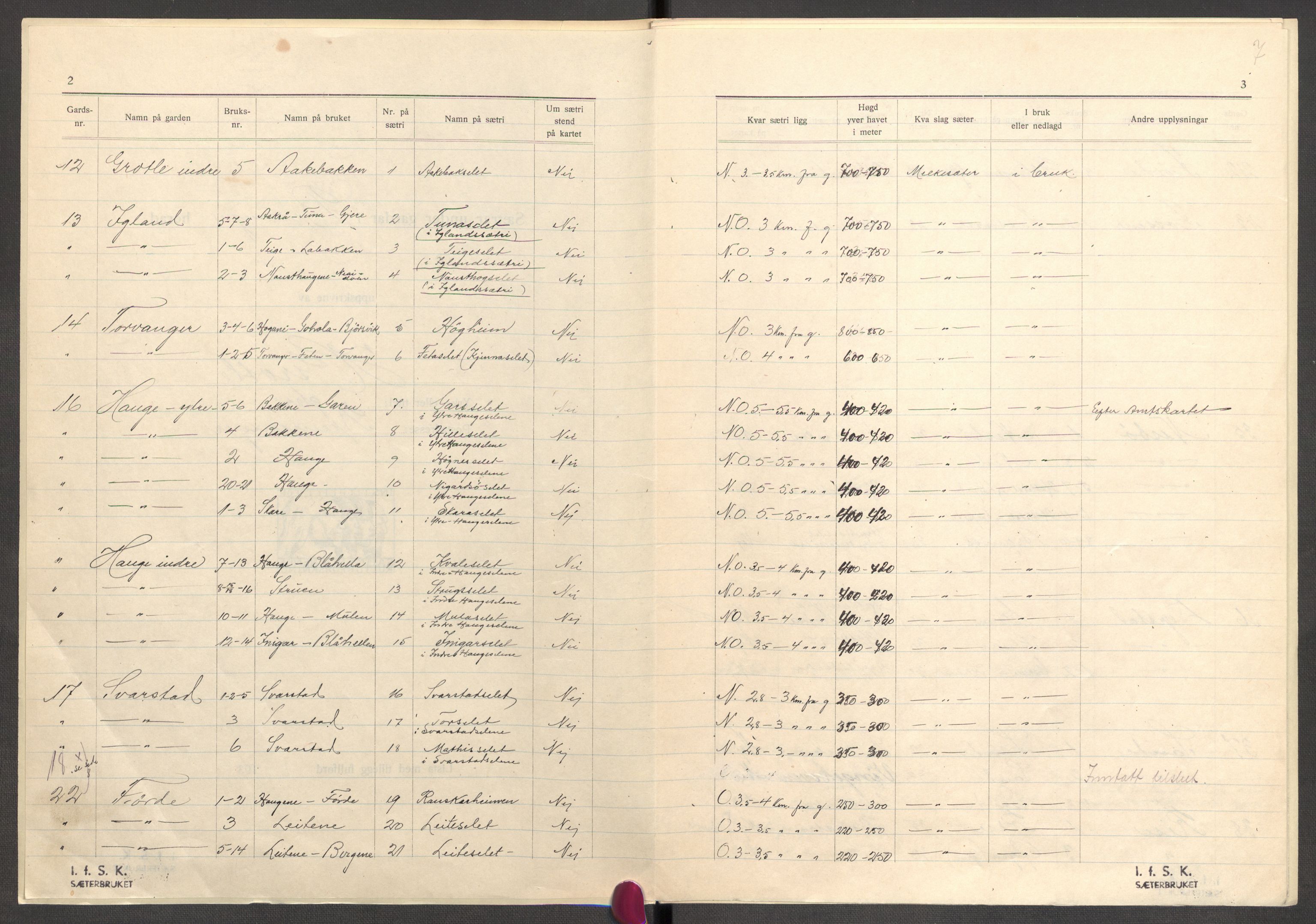 Instituttet for sammenlignende kulturforskning, AV/RA-PA-0424/F/Fc/L0012/0001: Eske B12: / Sogn og Fjordane (perm XXXI), 1933-1937, p. 7