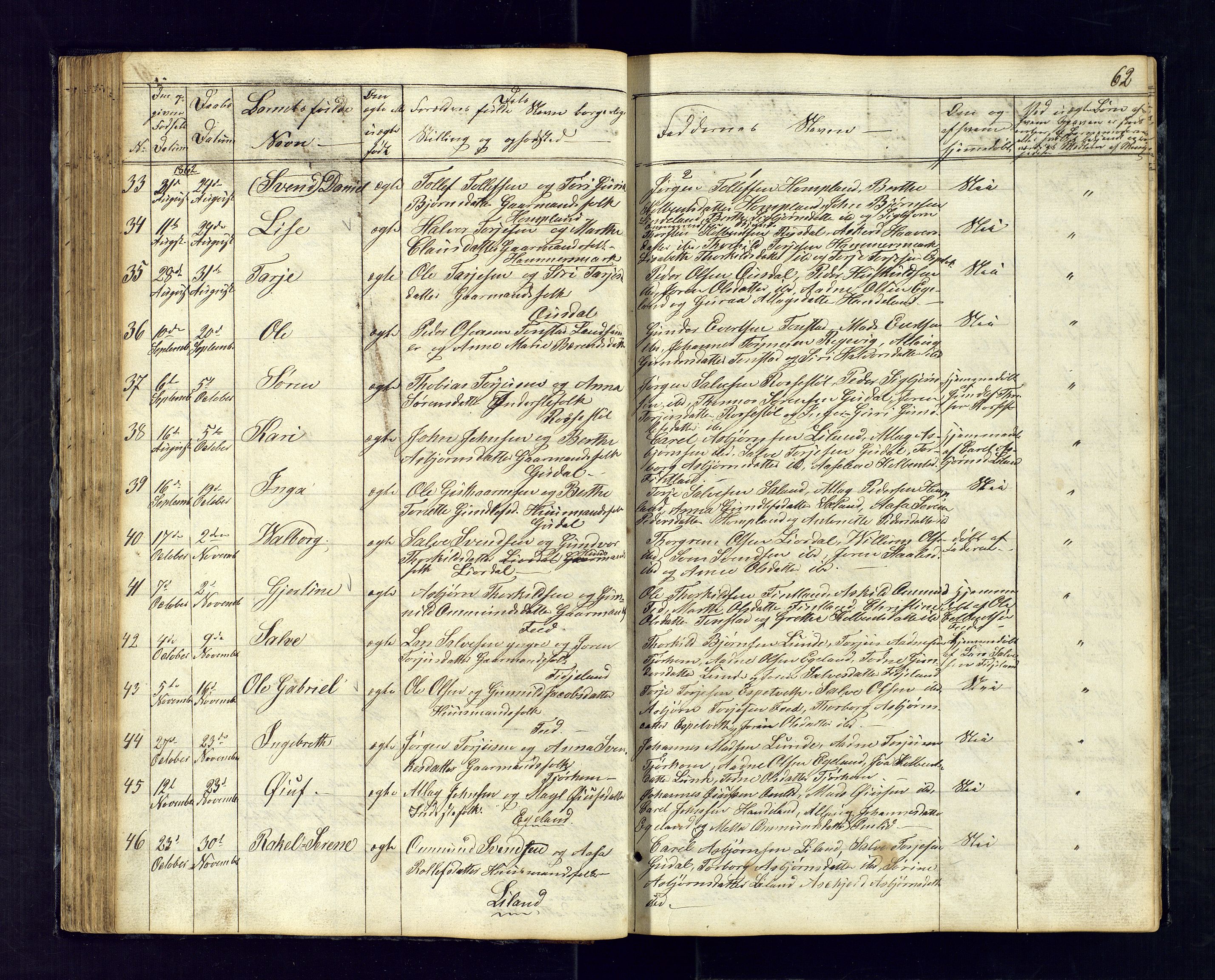 Sirdal sokneprestkontor, SAK/1111-0036/F/Fb/Fbb/L0002: Parish register (copy) no. B-2, 1848-1878, p. 62