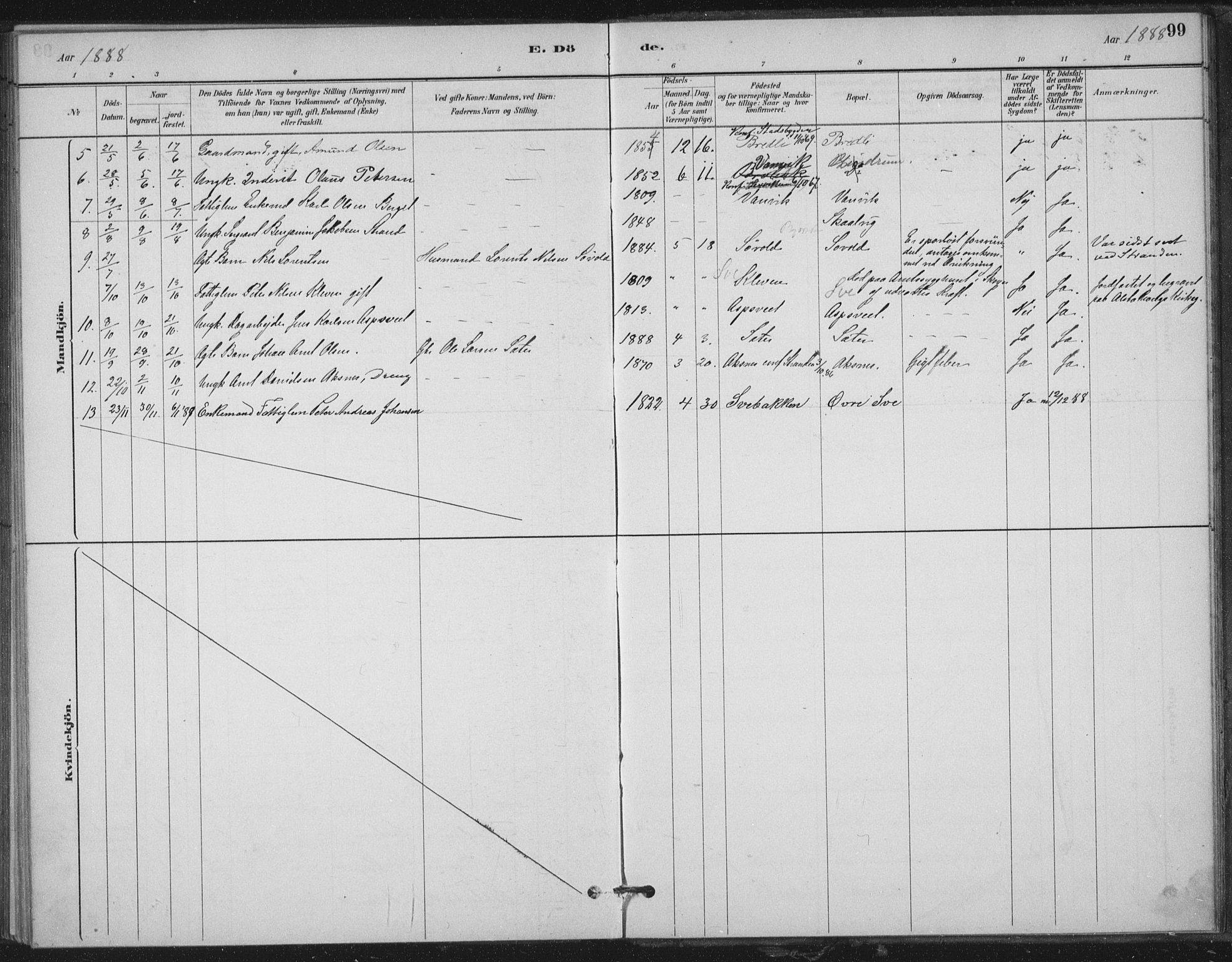 Ministerialprotokoller, klokkerbøker og fødselsregistre - Nord-Trøndelag, SAT/A-1458/702/L0023: Parish register (official) no. 702A01, 1883-1897, p. 99