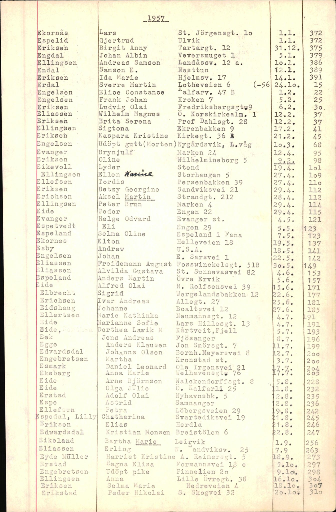 Byfogd og Byskriver i Bergen, SAB/A-3401/06/06Nb/L0007: Register til dødsfalljournaler, 1956-1965, p. 61