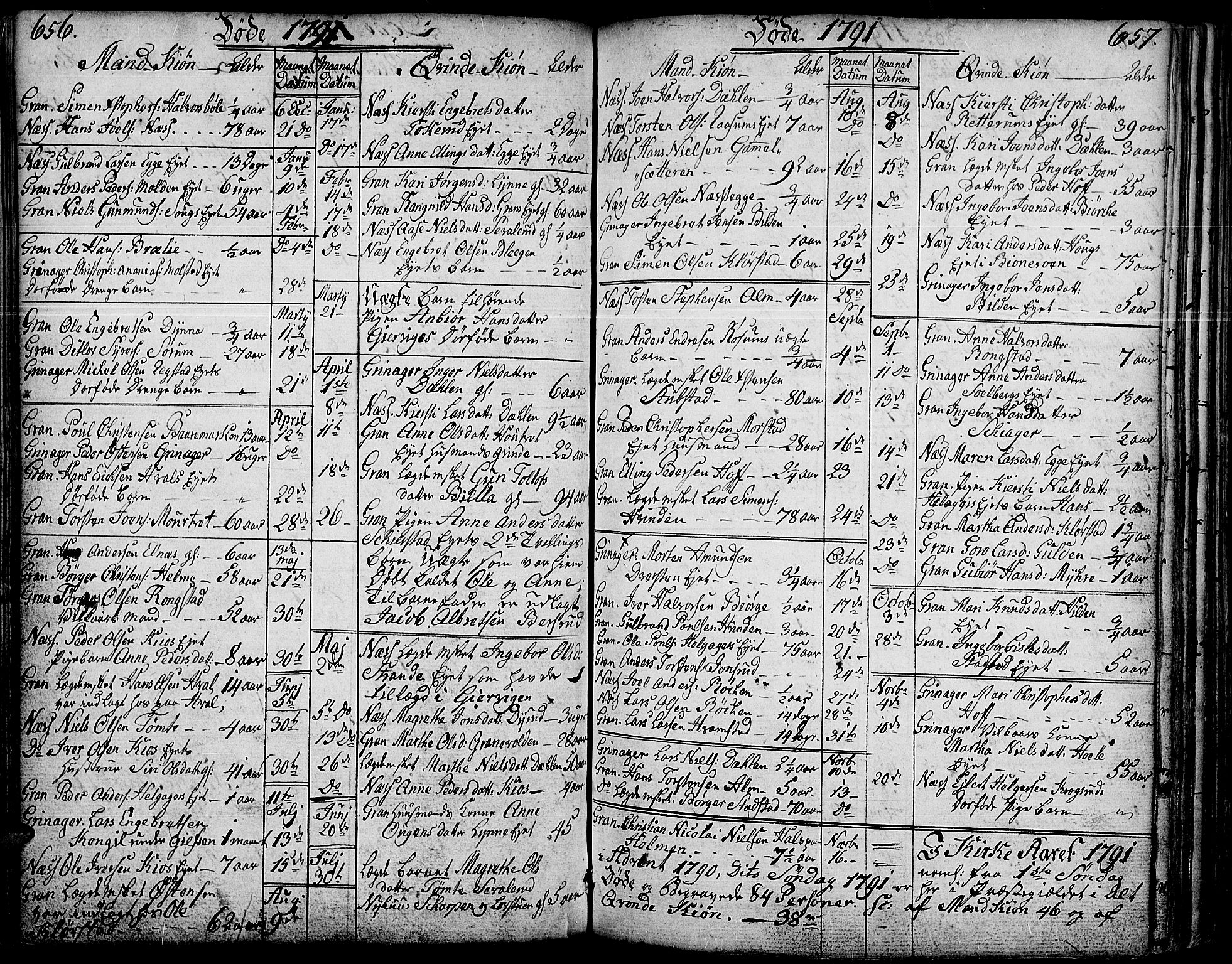 Gran prestekontor, SAH/PREST-112/H/Ha/Haa/L0006: Parish register (official) no. 6, 1787-1824, p. 656-657