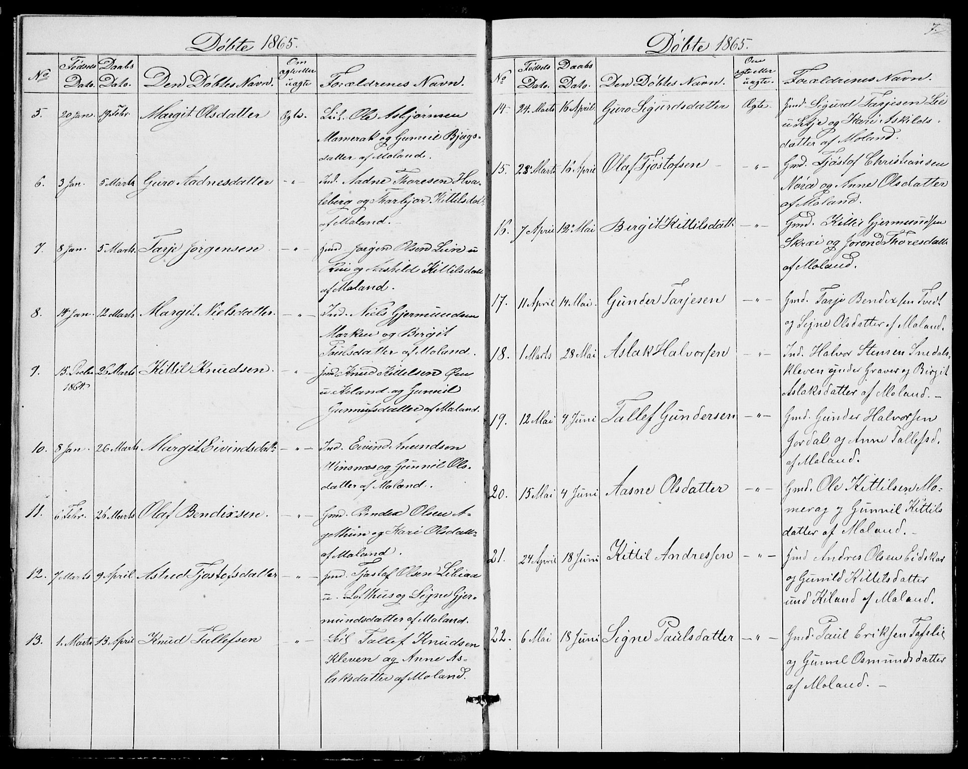 Fyresdal kirkebøker, SAKO/A-263/G/Ga/L0004: Parish register (copy) no. I 4, 1864-1892, p. 7