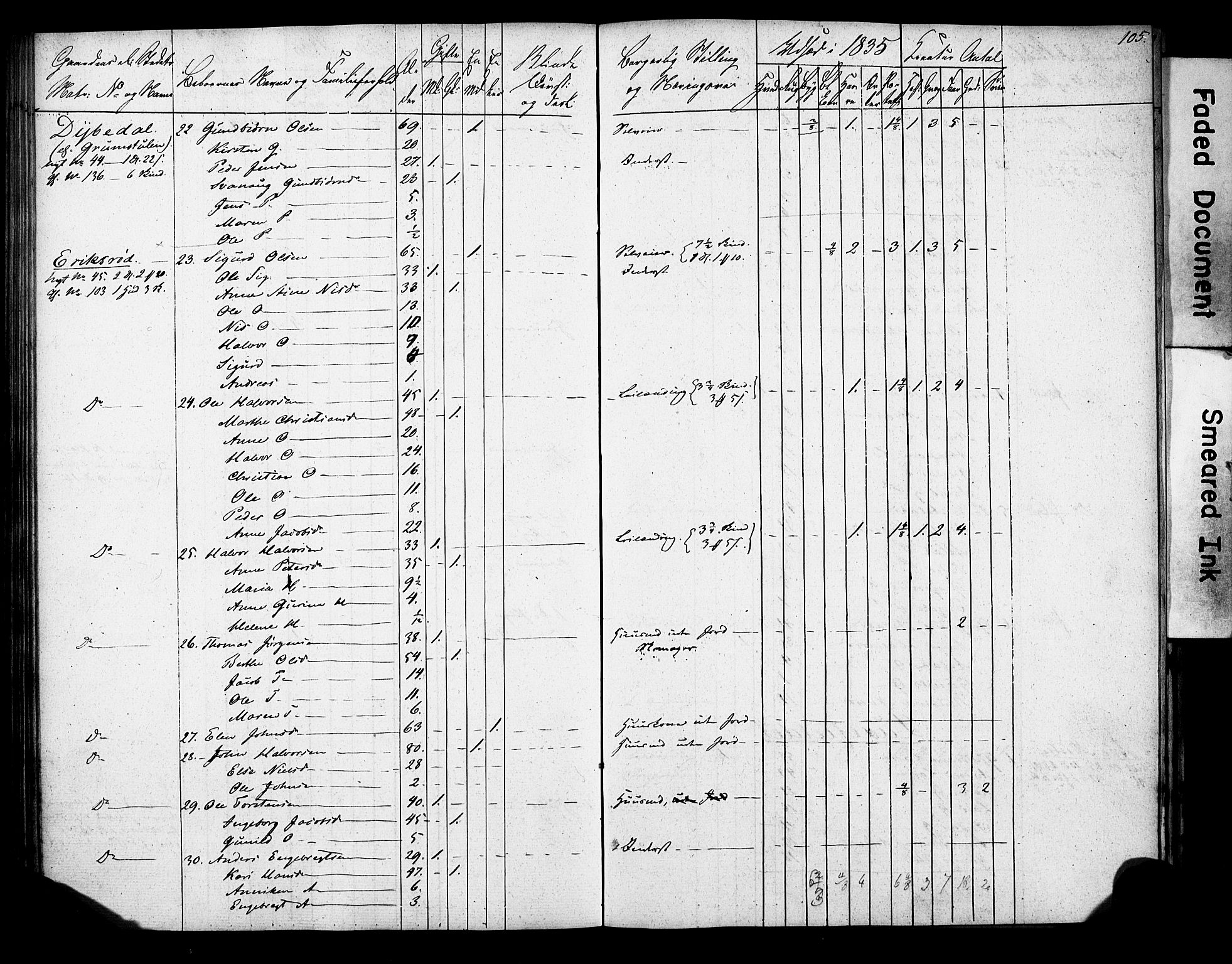 , 1835 Census for Gjerpen parish, 1835, p. 105