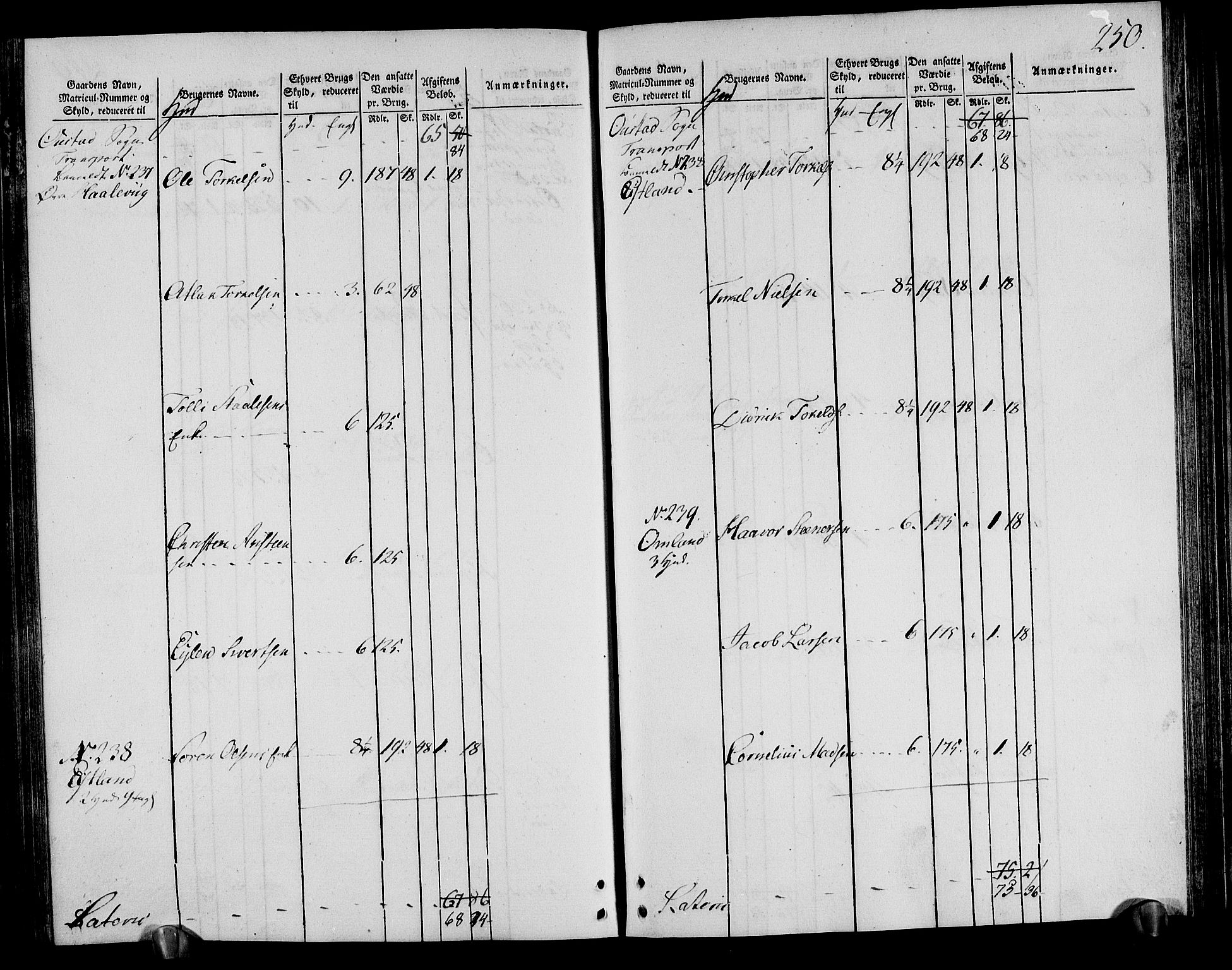 Rentekammeret inntil 1814, Realistisk ordnet avdeling, AV/RA-EA-4070/N/Ne/Nea/L0095: Lista fogderi. Oppebørselsregister, 1803-1804, p. 257