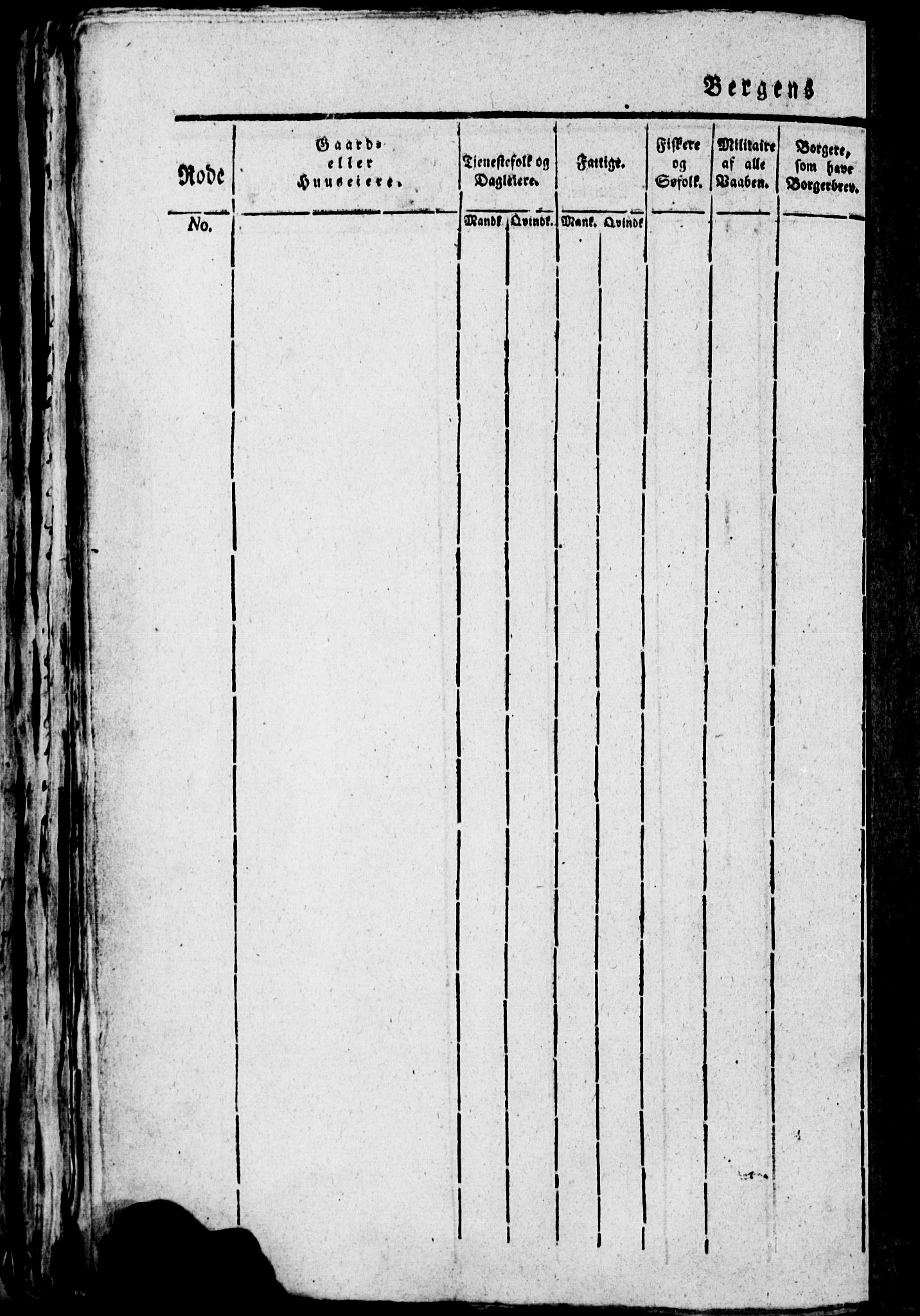 SAB, 1815 Census for Bergen, 1815, p. 440