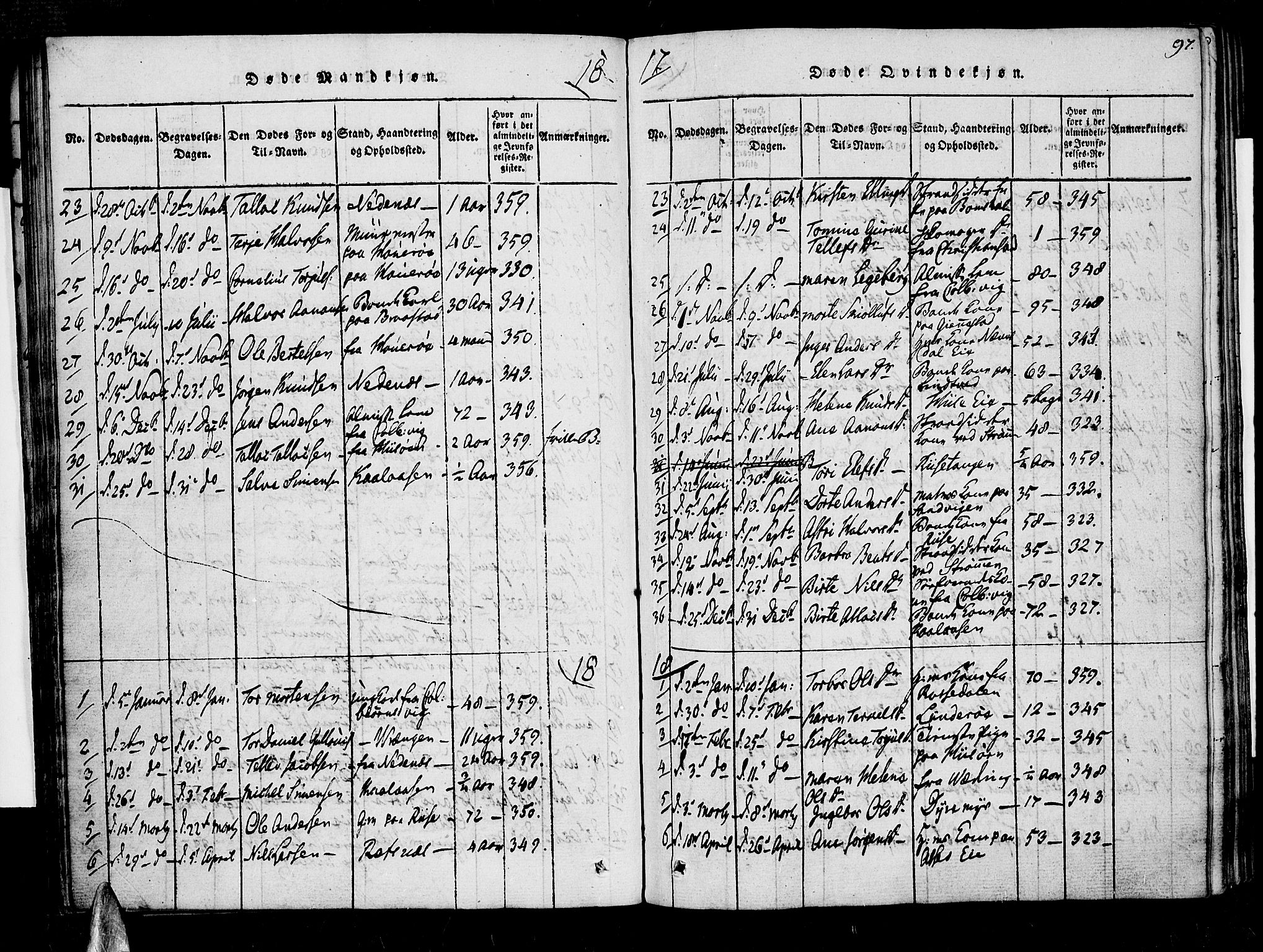 Øyestad sokneprestkontor, AV/SAK-1111-0049/F/Fa/L0012: Parish register (official) no. A 12, 1816-1827, p. 97