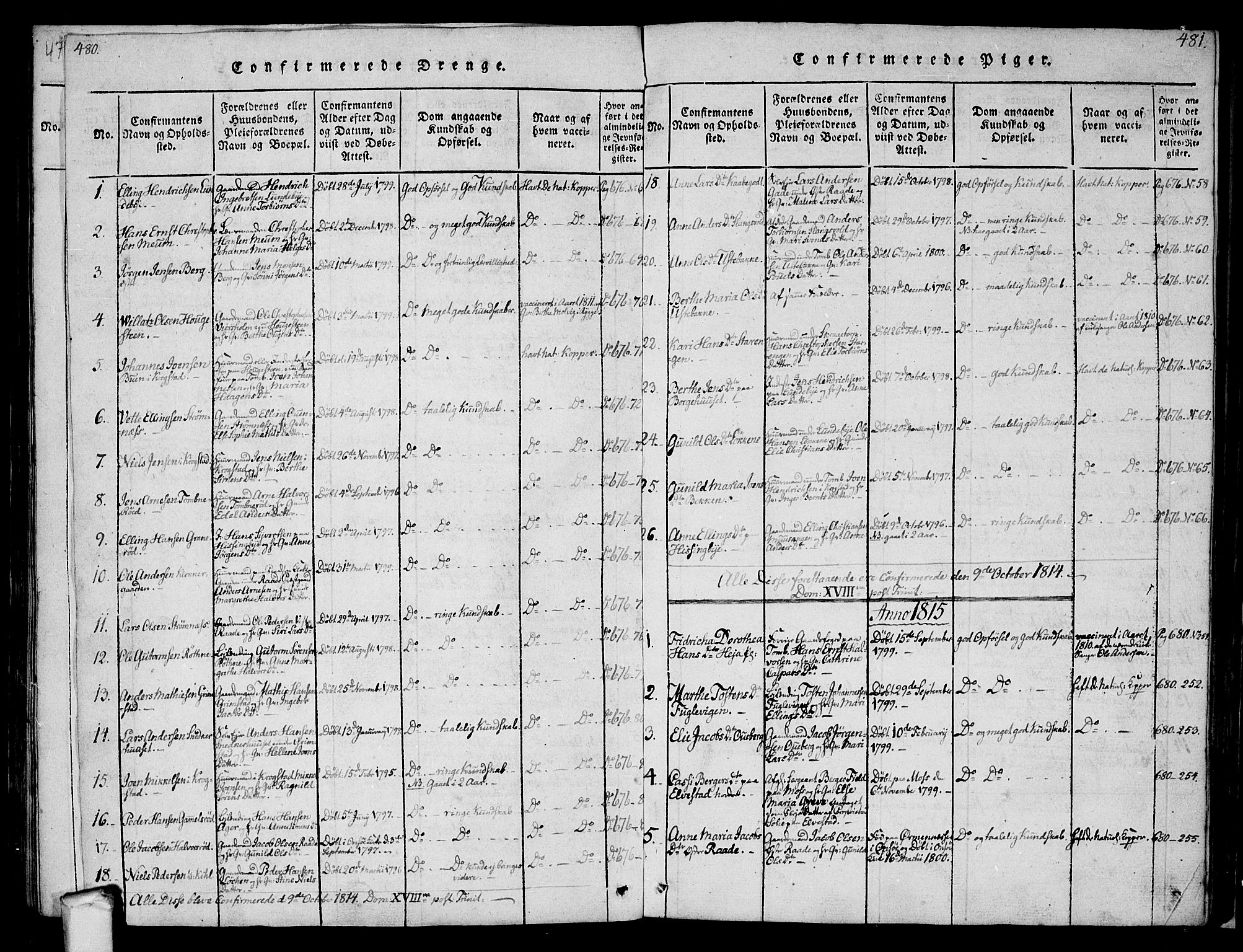 Råde prestekontor kirkebøker, AV/SAO-A-2009/F/Fa/L0004: Parish register (official) no. 4, 1814-1830, p. 480-481