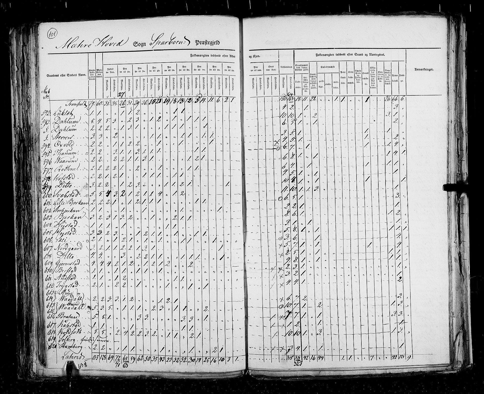 RA, Census 1825, vol. 17: Nordre Trondhjem amt, 1825, p. 101