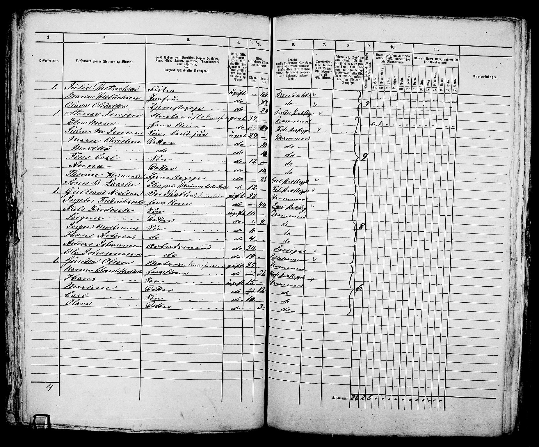 RA, 1865 census for Bragernes in Drammen, 1865, p. 932