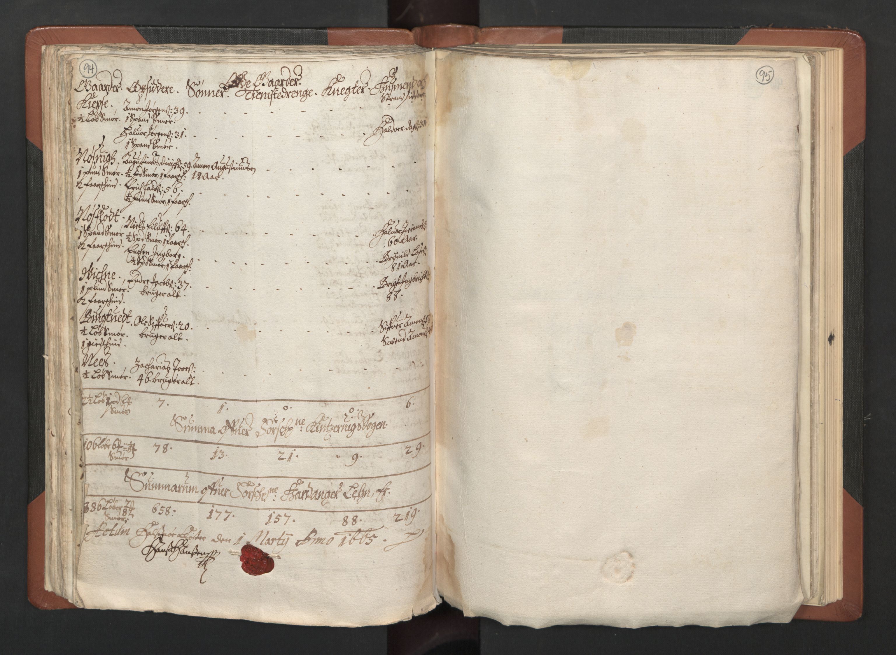 RA, Bailiff's Census 1664-1666, no. 14: Hardanger len, Ytre Sogn fogderi and Indre Sogn fogderi, 1664-1665, p. 94-95