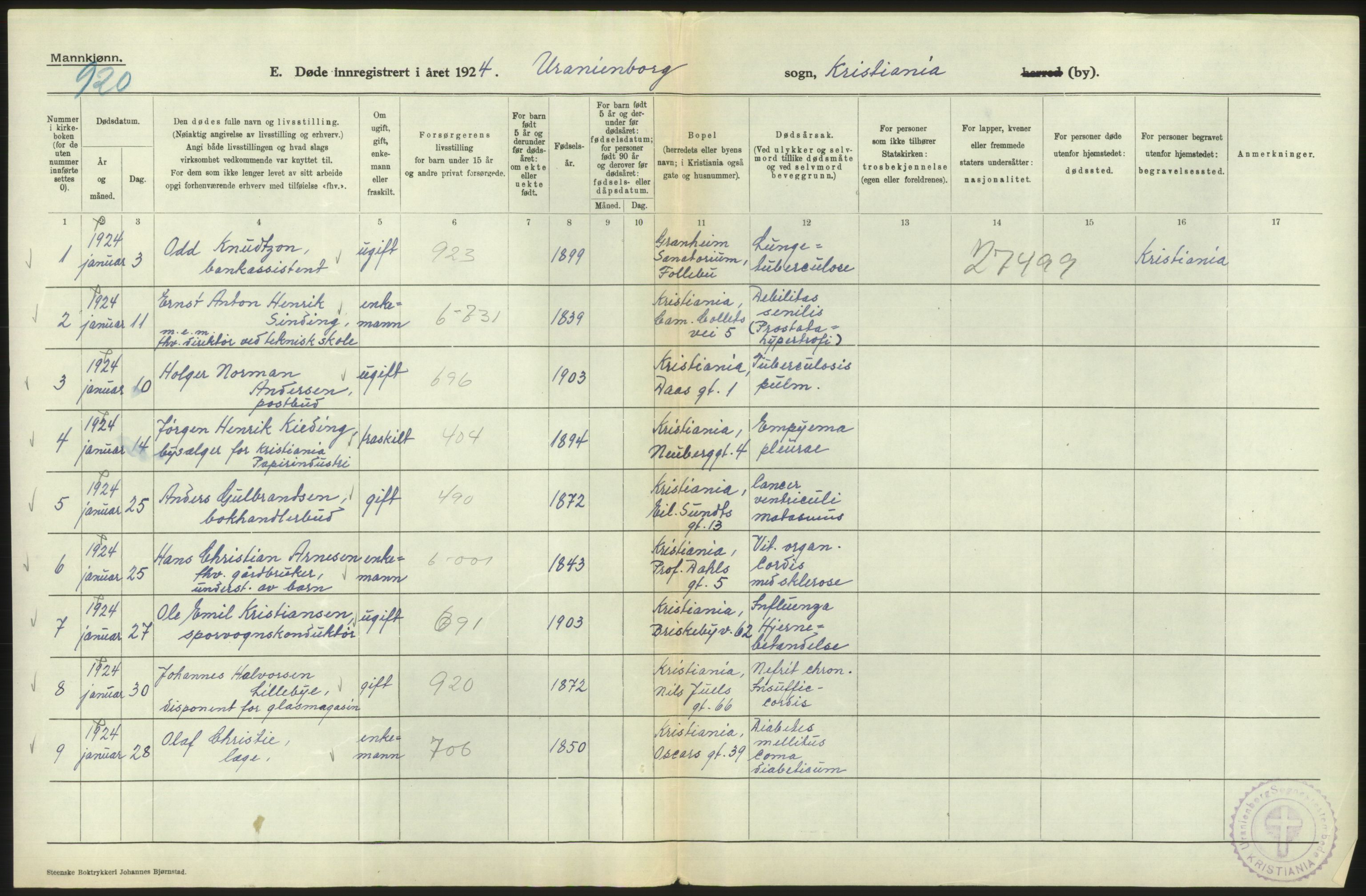 Statistisk sentralbyrå, Sosiodemografiske emner, Befolkning, AV/RA-S-2228/D/Df/Dfc/Dfcd/L0008: Kristiania: Døde menn, 1924, p. 104