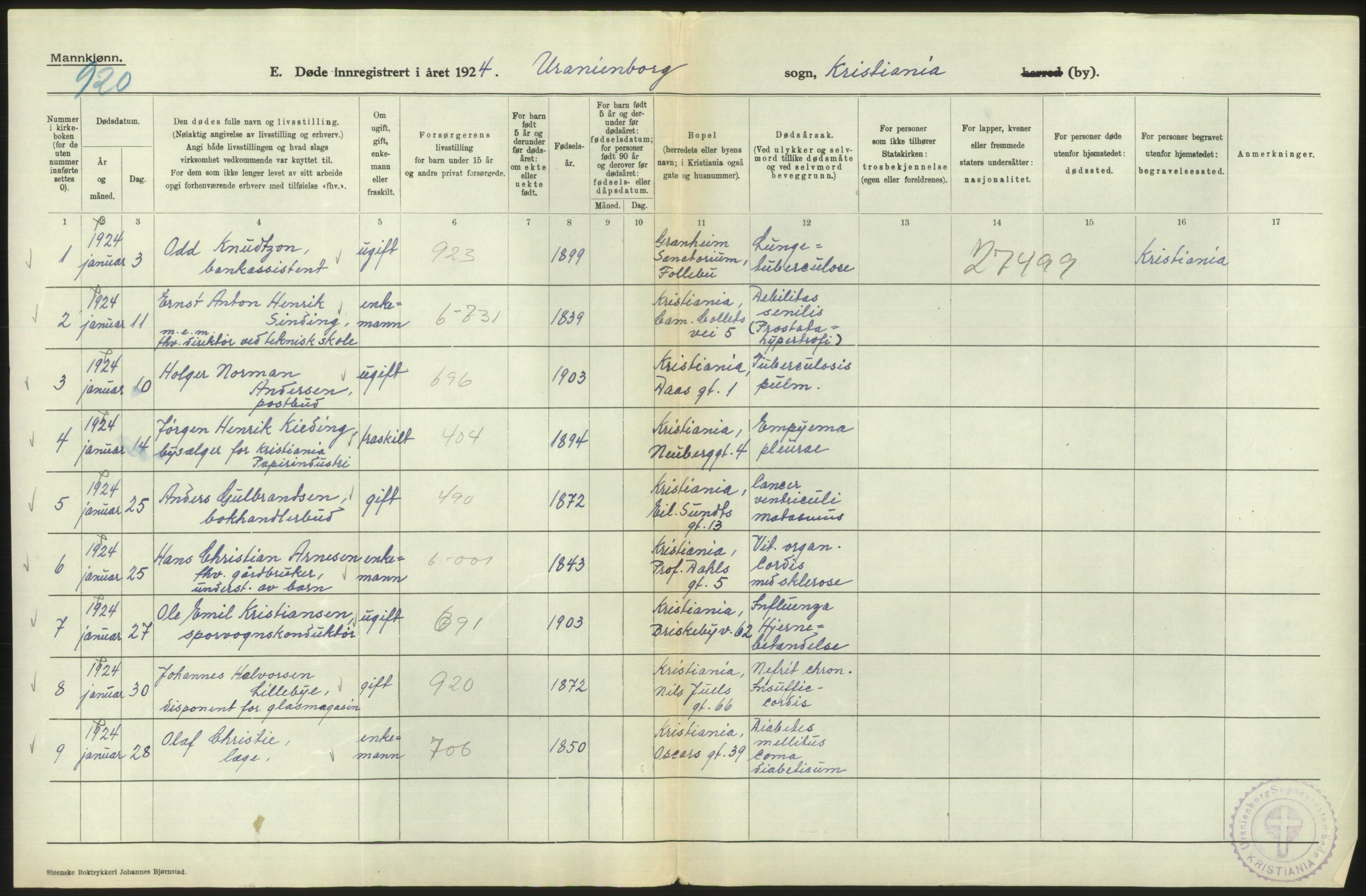 Statistisk sentralbyrå, Sosiodemografiske emner, Befolkning, RA/S-2228/D/Df/Dfc/Dfcd/L0008: Kristiania: Døde menn, 1924, p. 104