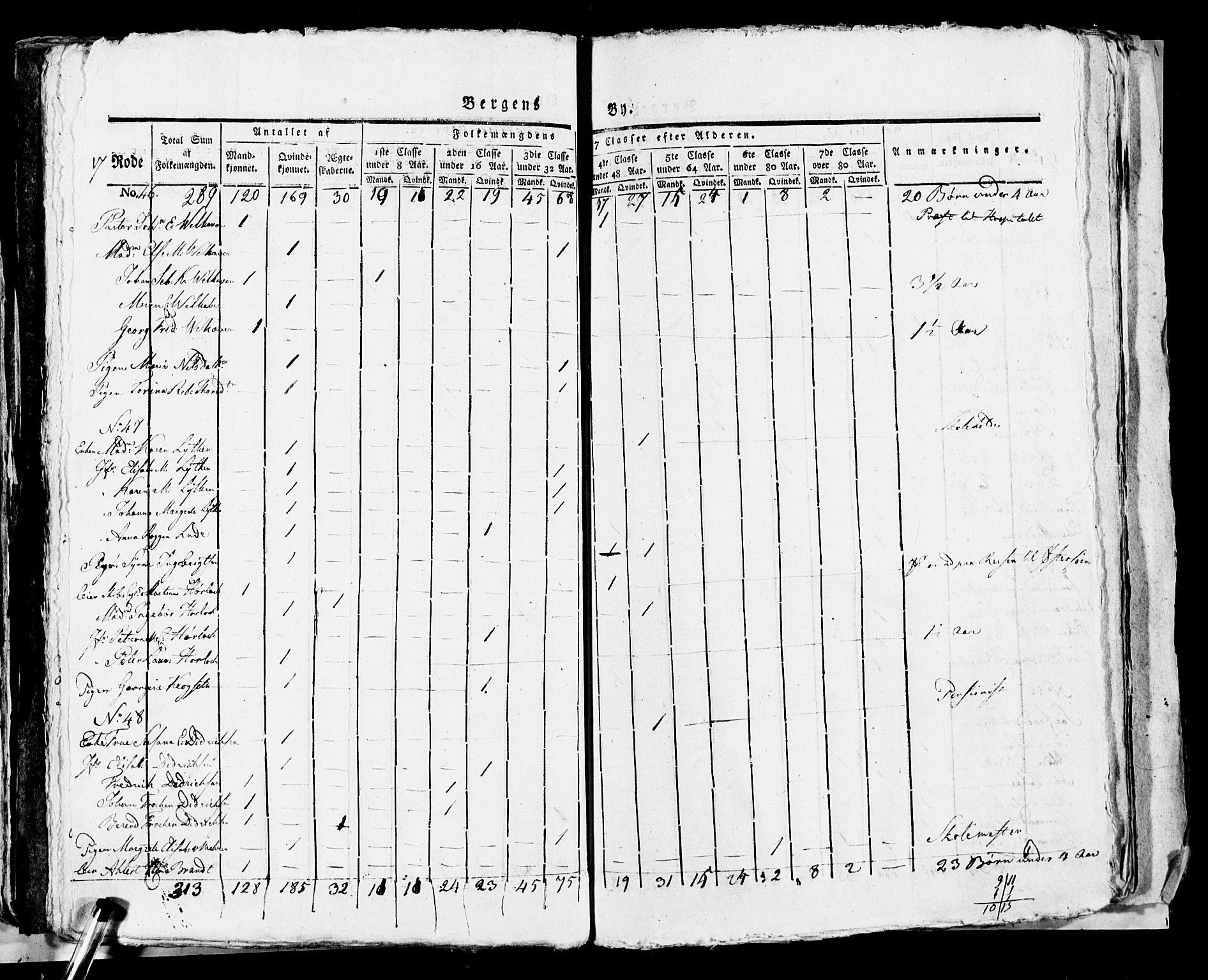 SAB, 1815 Census for Bergen, 1815, p. 731