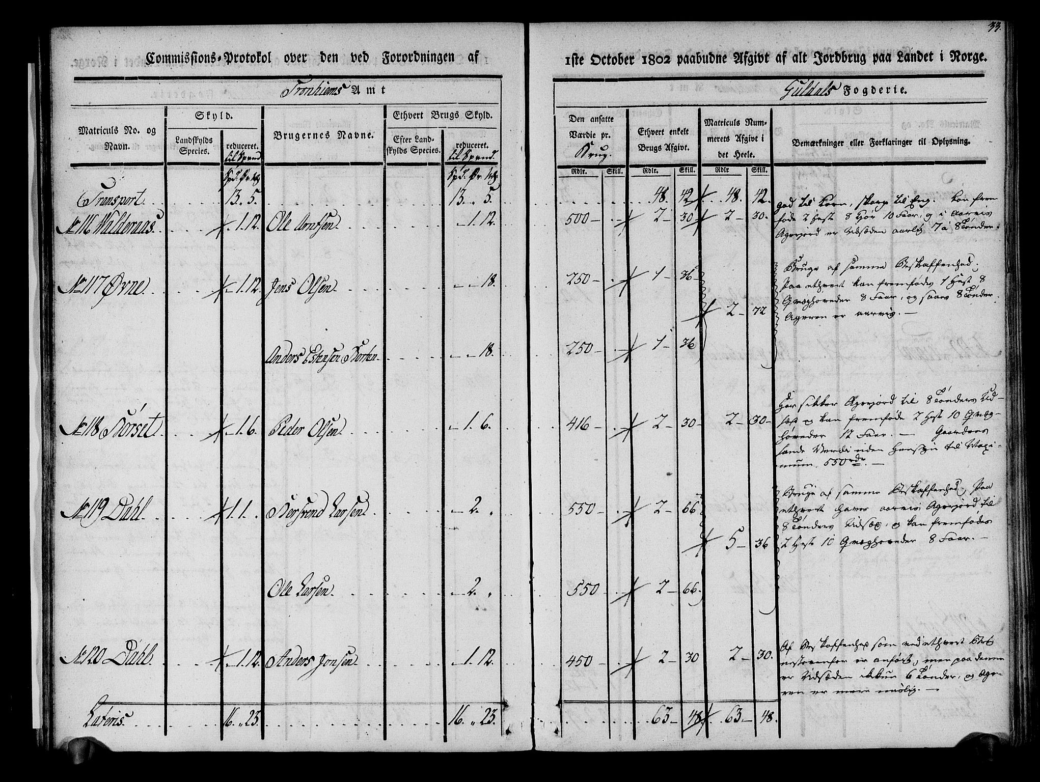 Rentekammeret inntil 1814, Realistisk ordnet avdeling, AV/RA-EA-4070/N/Ne/Nea/L0136a: Orkdal og Gauldal fogderi. Kommisjonsprotokoll for Gauldalen, 1803, p. 34