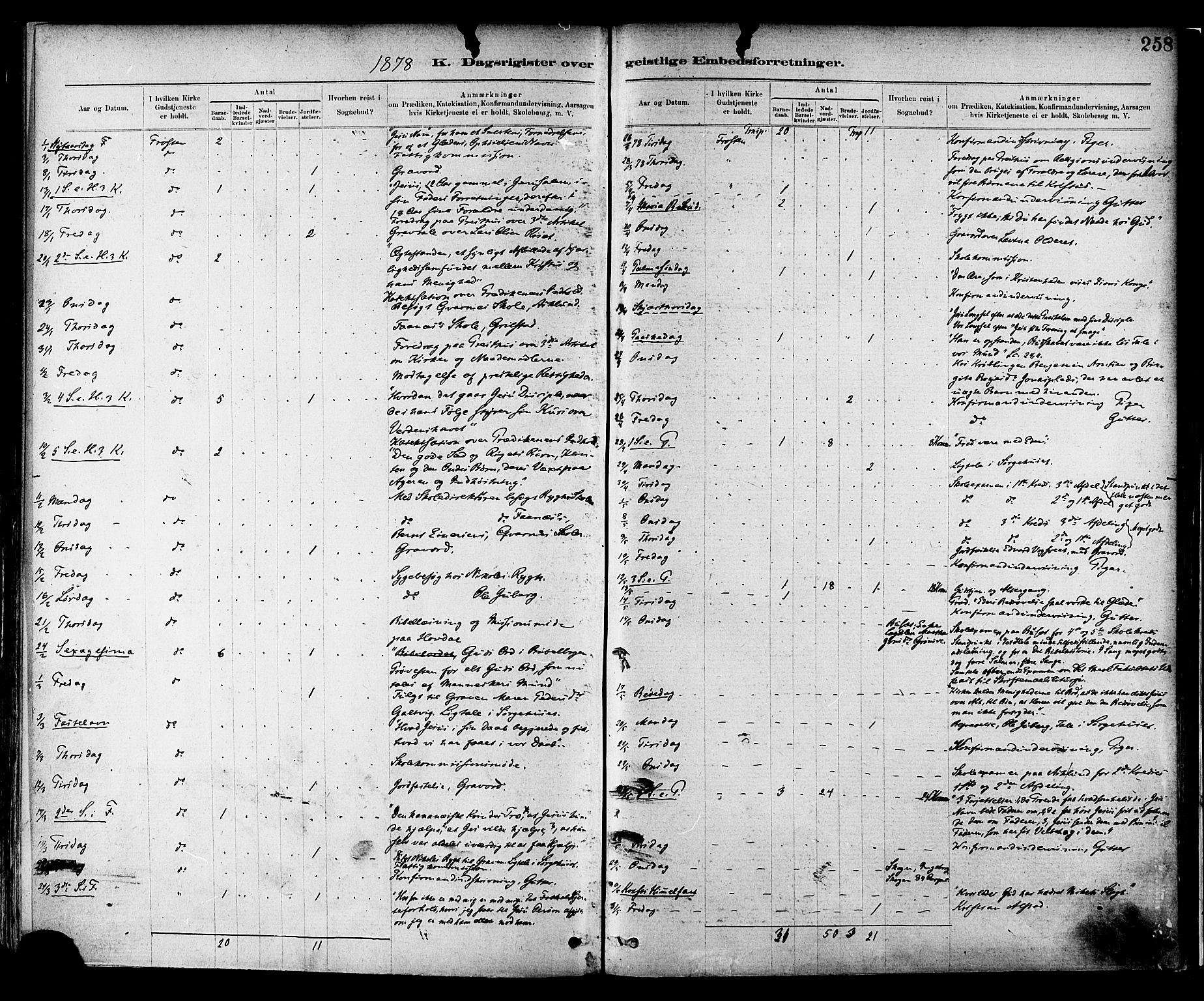 Ministerialprotokoller, klokkerbøker og fødselsregistre - Nord-Trøndelag, SAT/A-1458/713/L0120: Parish register (official) no. 713A09, 1878-1887, p. 258