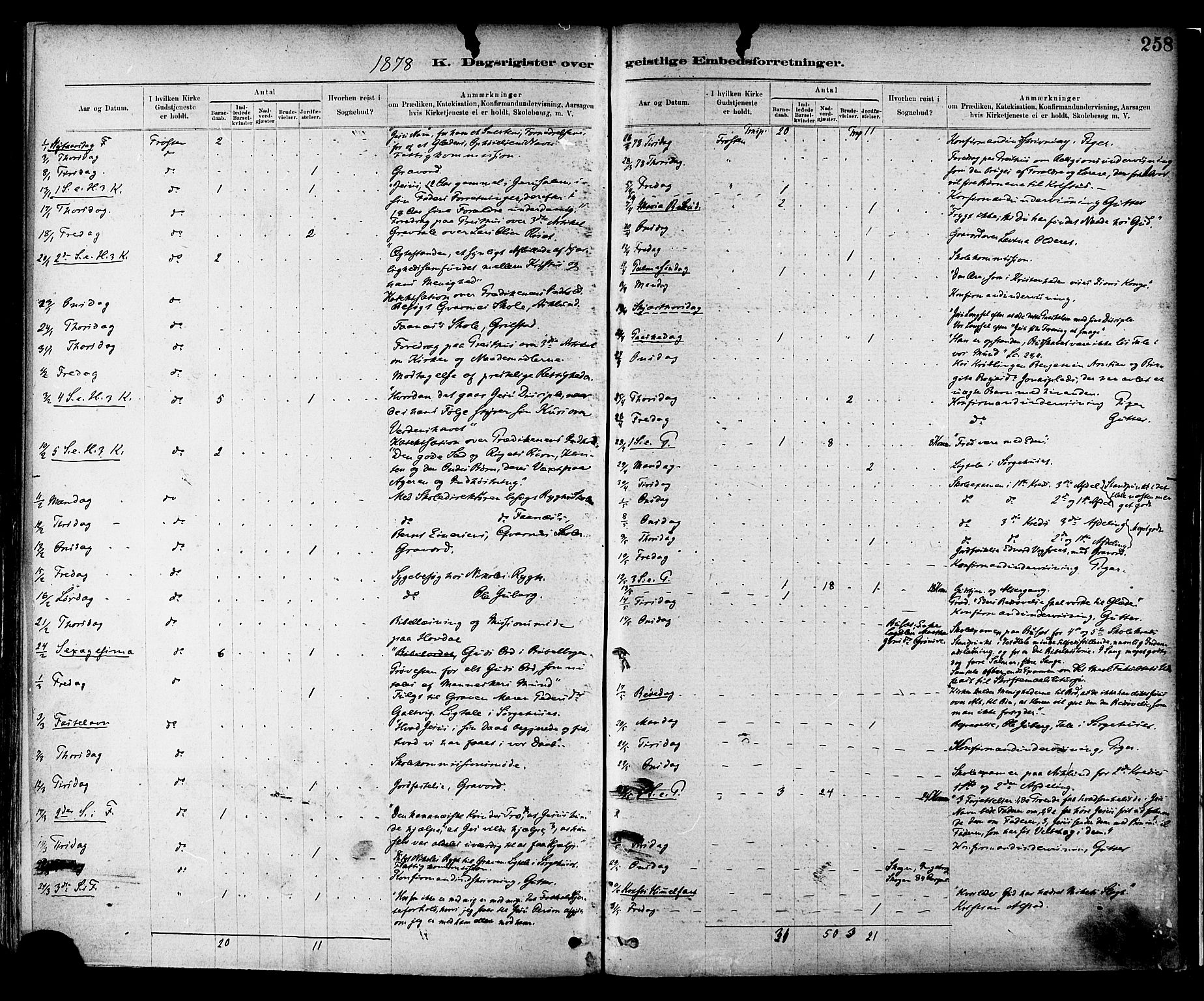 Ministerialprotokoller, klokkerbøker og fødselsregistre - Nord-Trøndelag, AV/SAT-A-1458/713/L0120: Parish register (official) no. 713A09, 1878-1887, p. 258