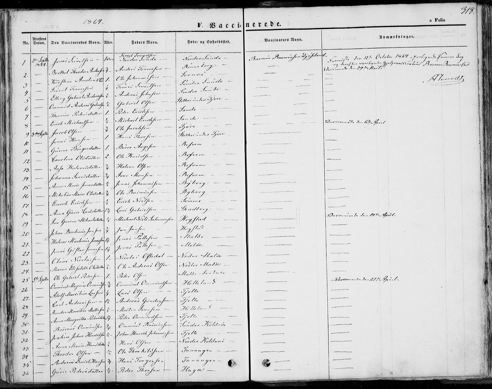 Håland sokneprestkontor, AV/SAST-A-101802/001/30BA/L0008: Parish register (official) no. A 7.2, 1854-1870, p. 318