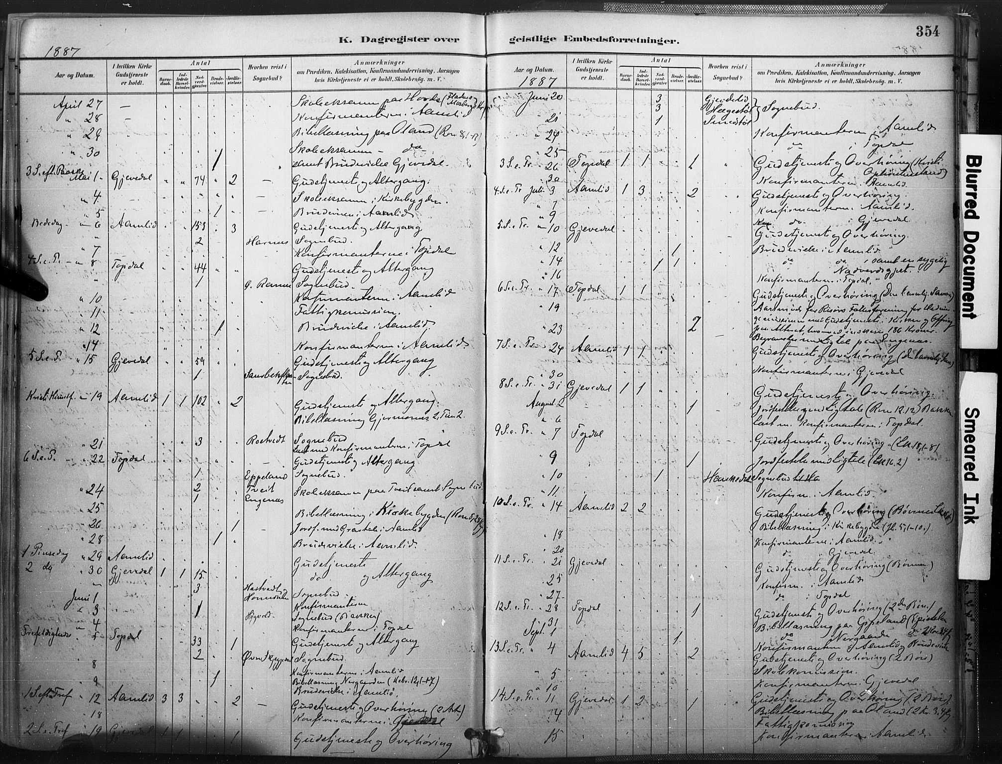 Åmli sokneprestkontor, SAK/1111-0050/F/Fa/Fac/L0010: Parish register (official) no. A 10 /1, 1885-1899, p. 354