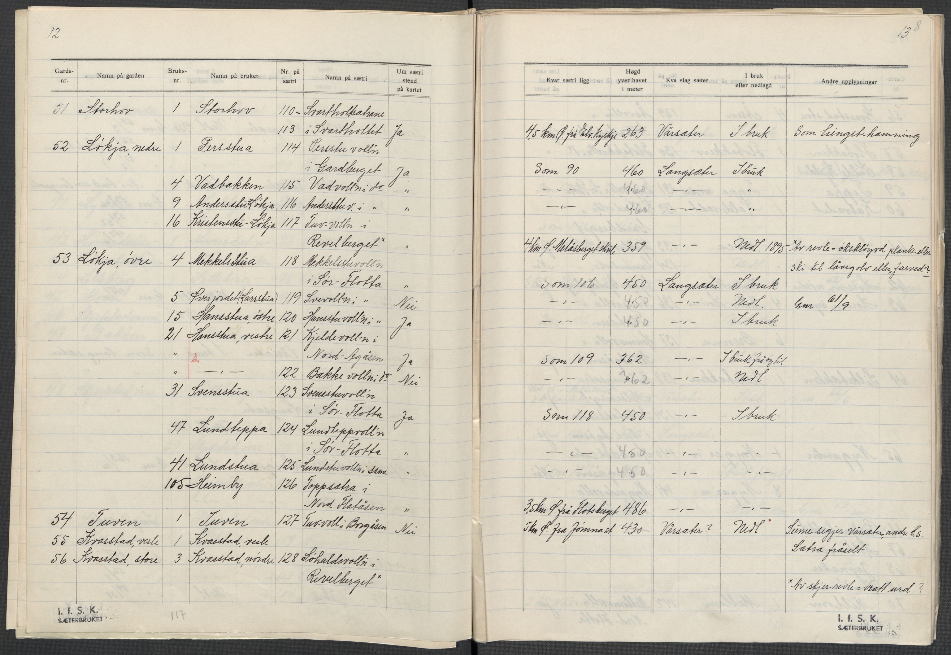 Instituttet for sammenlignende kulturforskning, AV/RA-PA-0424/F/Fc/L0003/0002: Eske B3: / Hedmark (perm V), 1934-1937, p. 8
