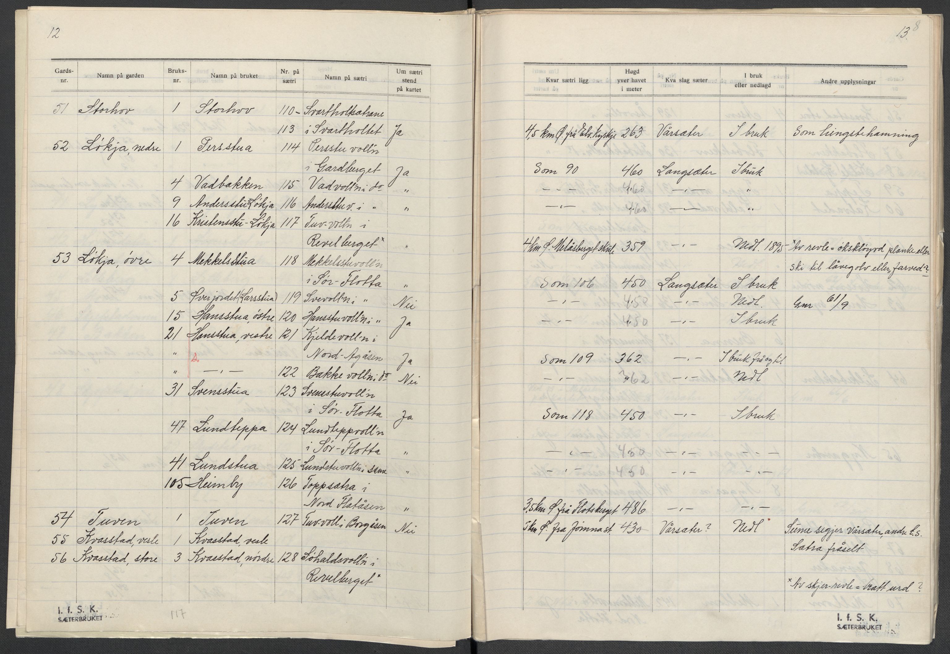 Instituttet for sammenlignende kulturforskning, AV/RA-PA-0424/F/Fc/L0003/0002: Eske B3: / Hedmark (perm V), 1934-1937, p. 8