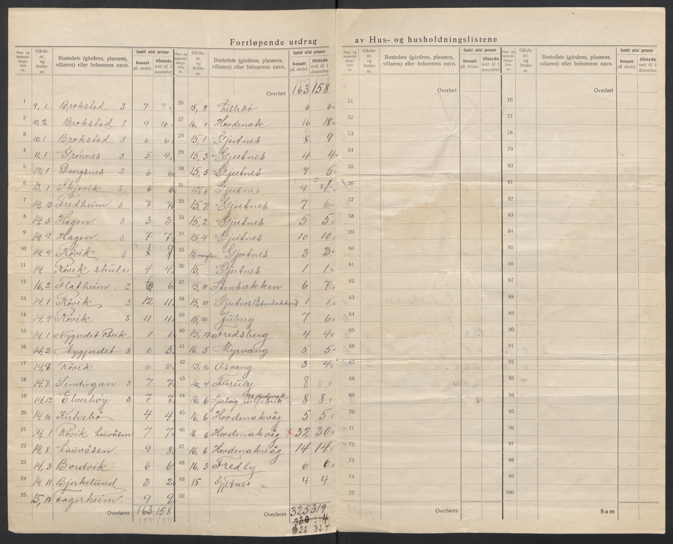 SAT, 1920 census for Bolsøy, 1920, p. 40