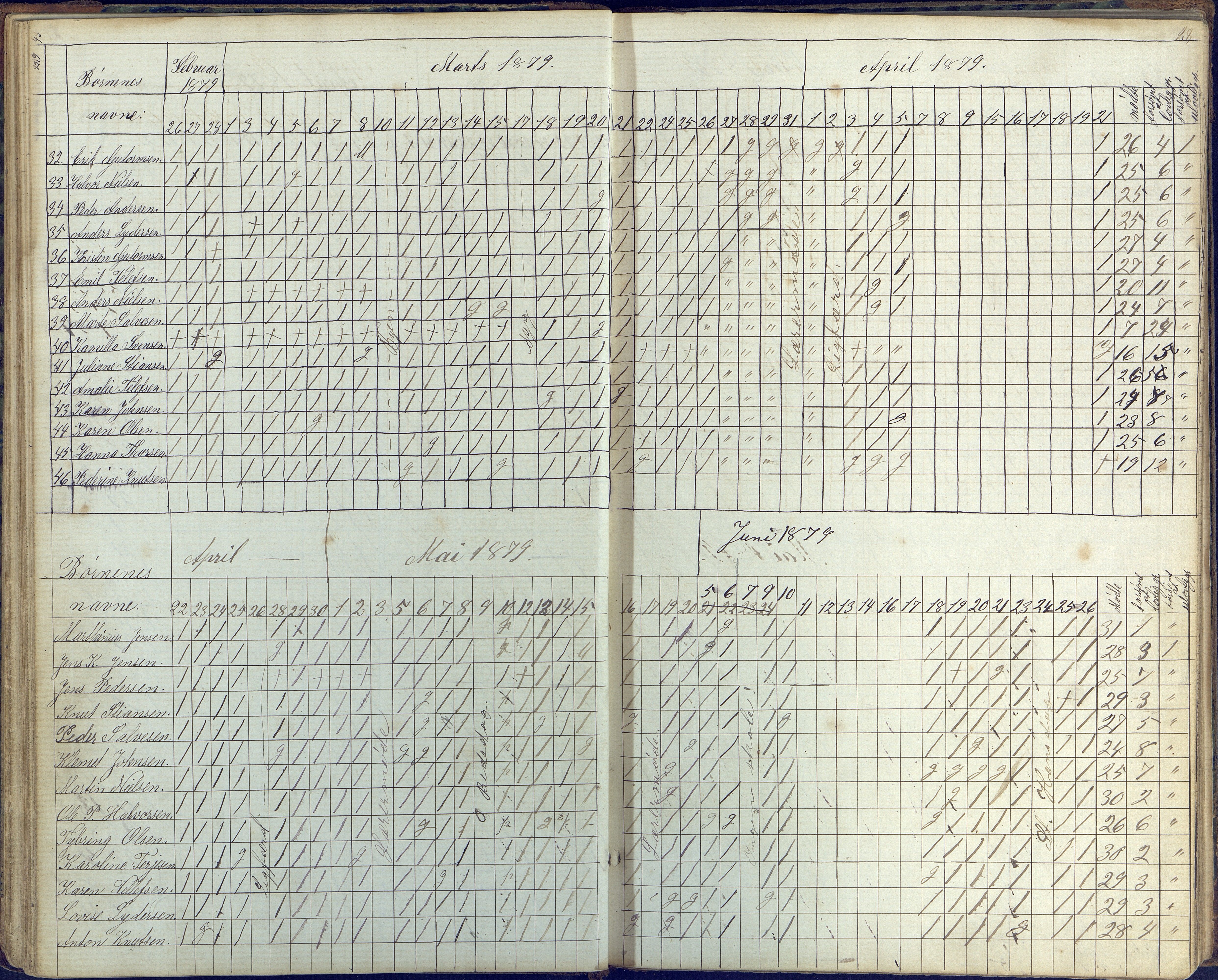 Flosta kommune, Vatnebu skole, AAKS/KA0916-550d/F3/L0001: Skoleprotokoll, 1863-1884, p. 28