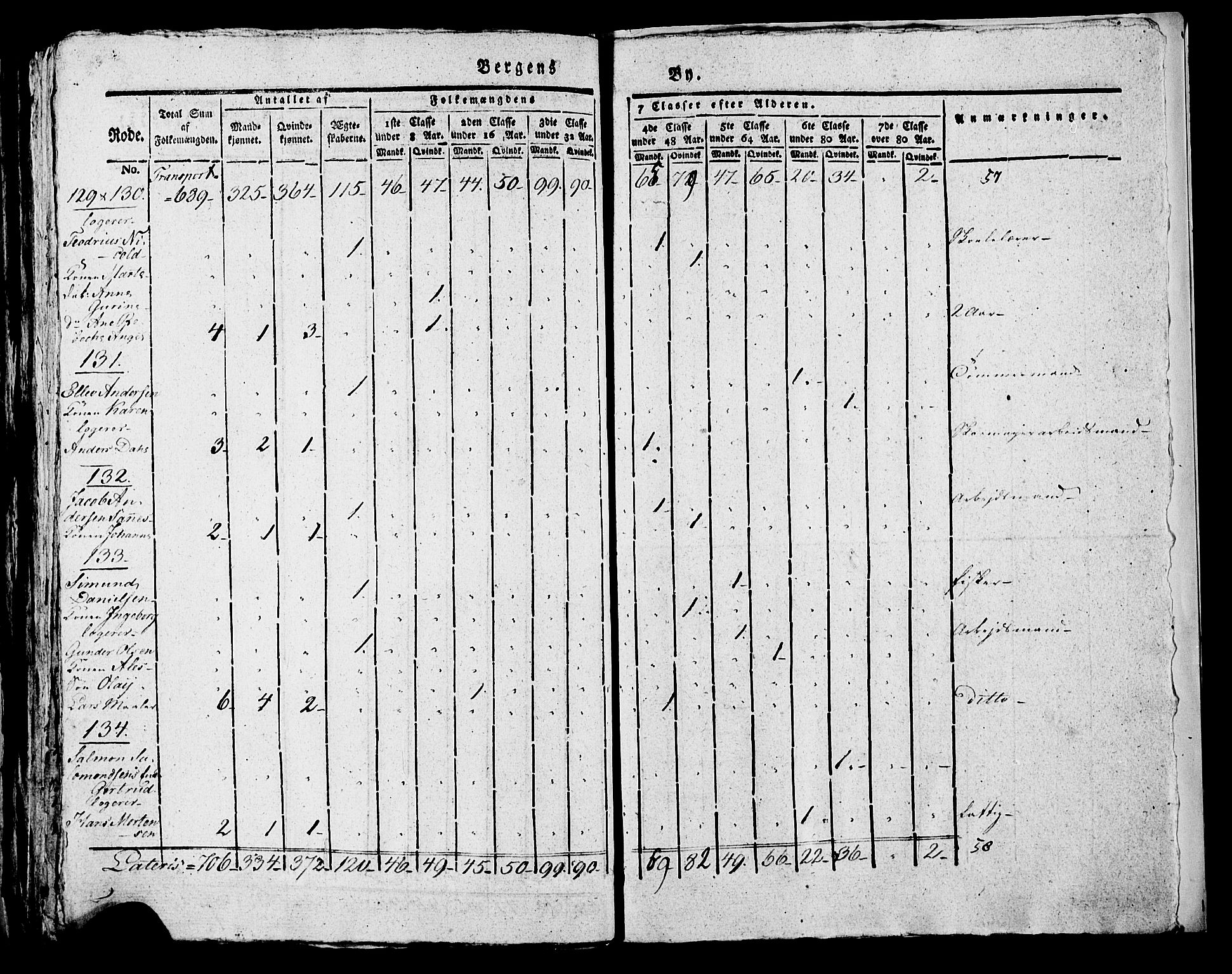 SAB, 1815 Census for Bergen, 1815, p. 895