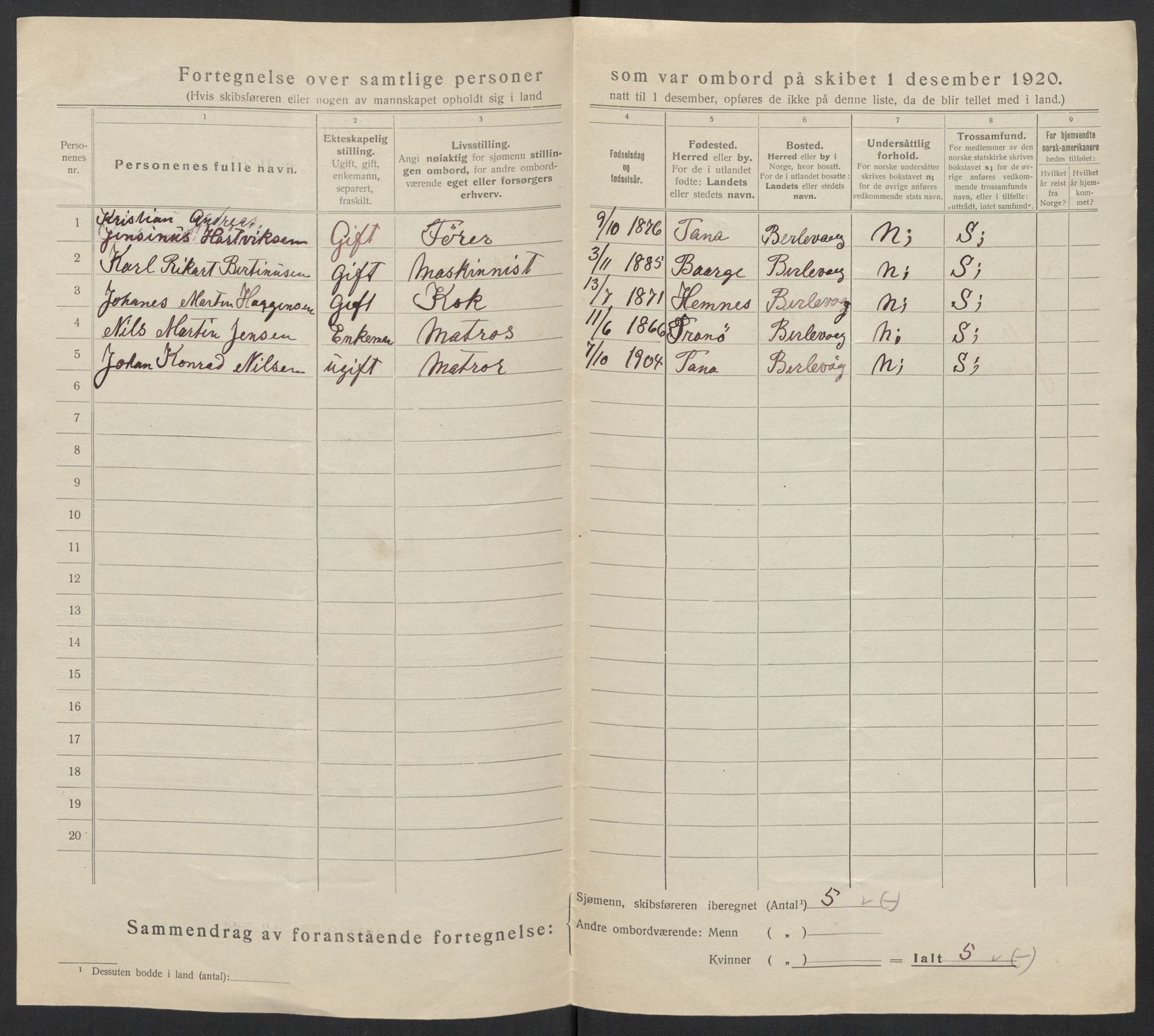 SATØ, 1920 census for Hammerfest, 1920, p. 9346
