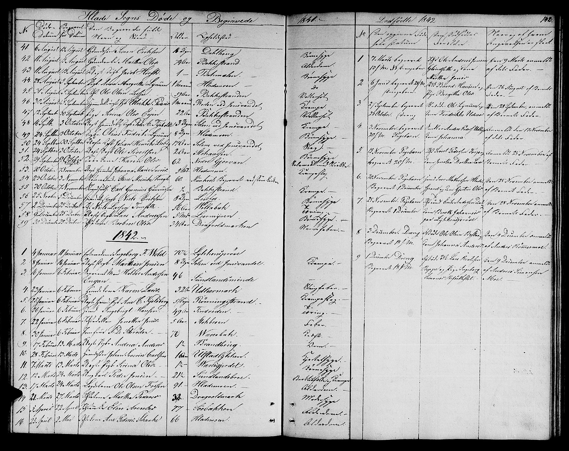 Ministerialprotokoller, klokkerbøker og fødselsregistre - Sør-Trøndelag, SAT/A-1456/606/L0309: Parish register (copy) no. 606C05, 1841-1849, p. 142