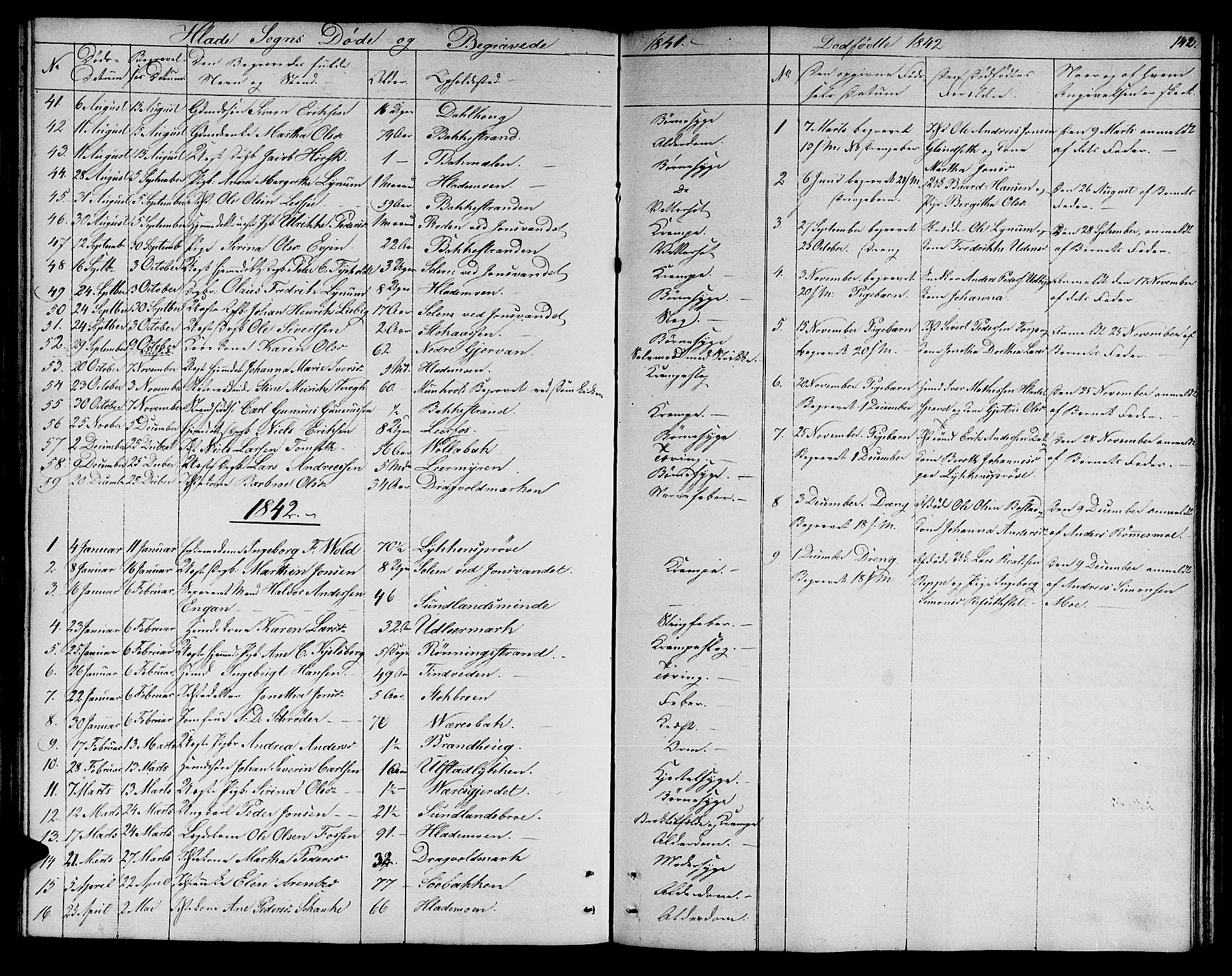 Ministerialprotokoller, klokkerbøker og fødselsregistre - Sør-Trøndelag, AV/SAT-A-1456/606/L0309: Parish register (copy) no. 606C05, 1841-1849, p. 142