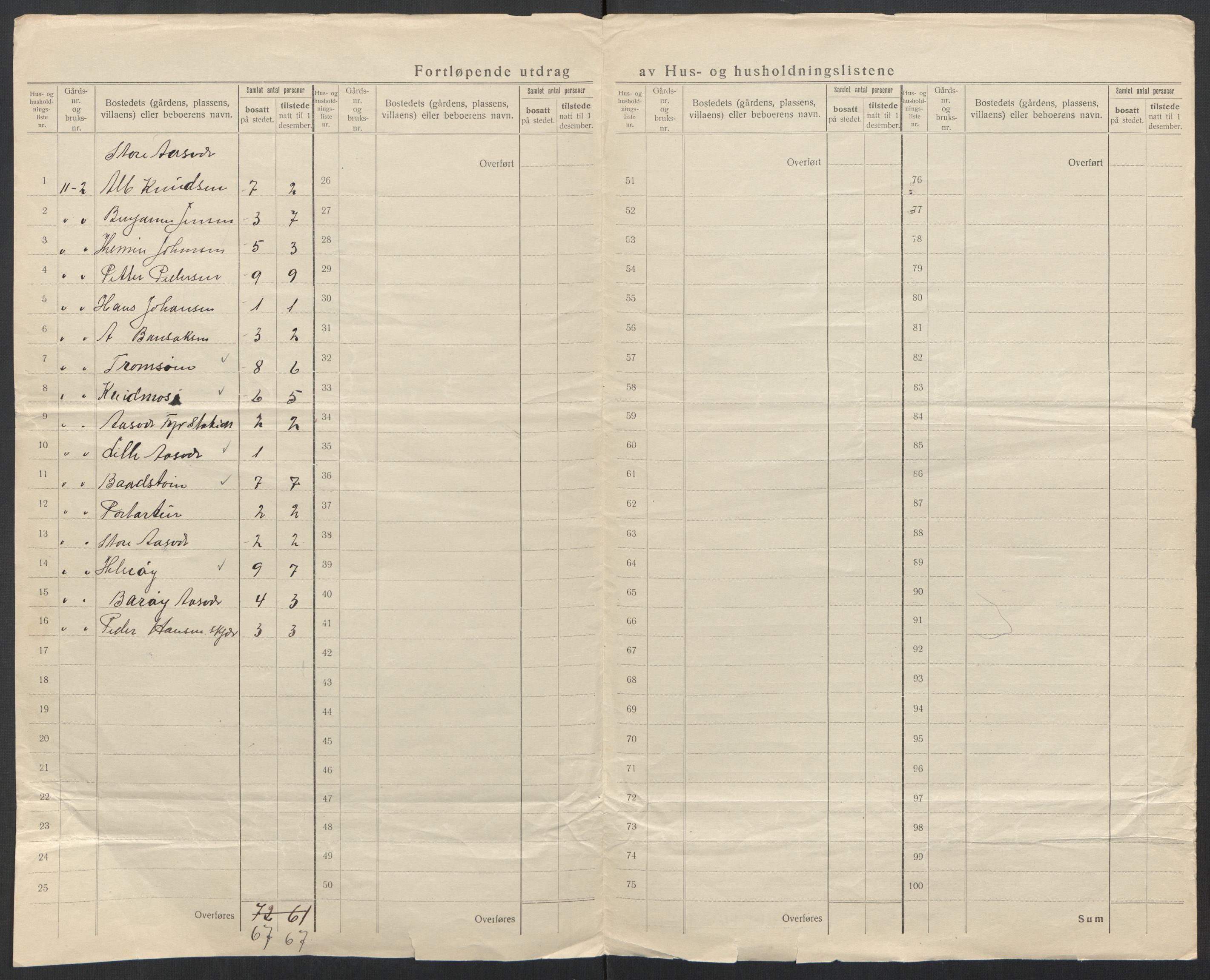 SAT, 1920 census for Dønnes, 1920, p. 22