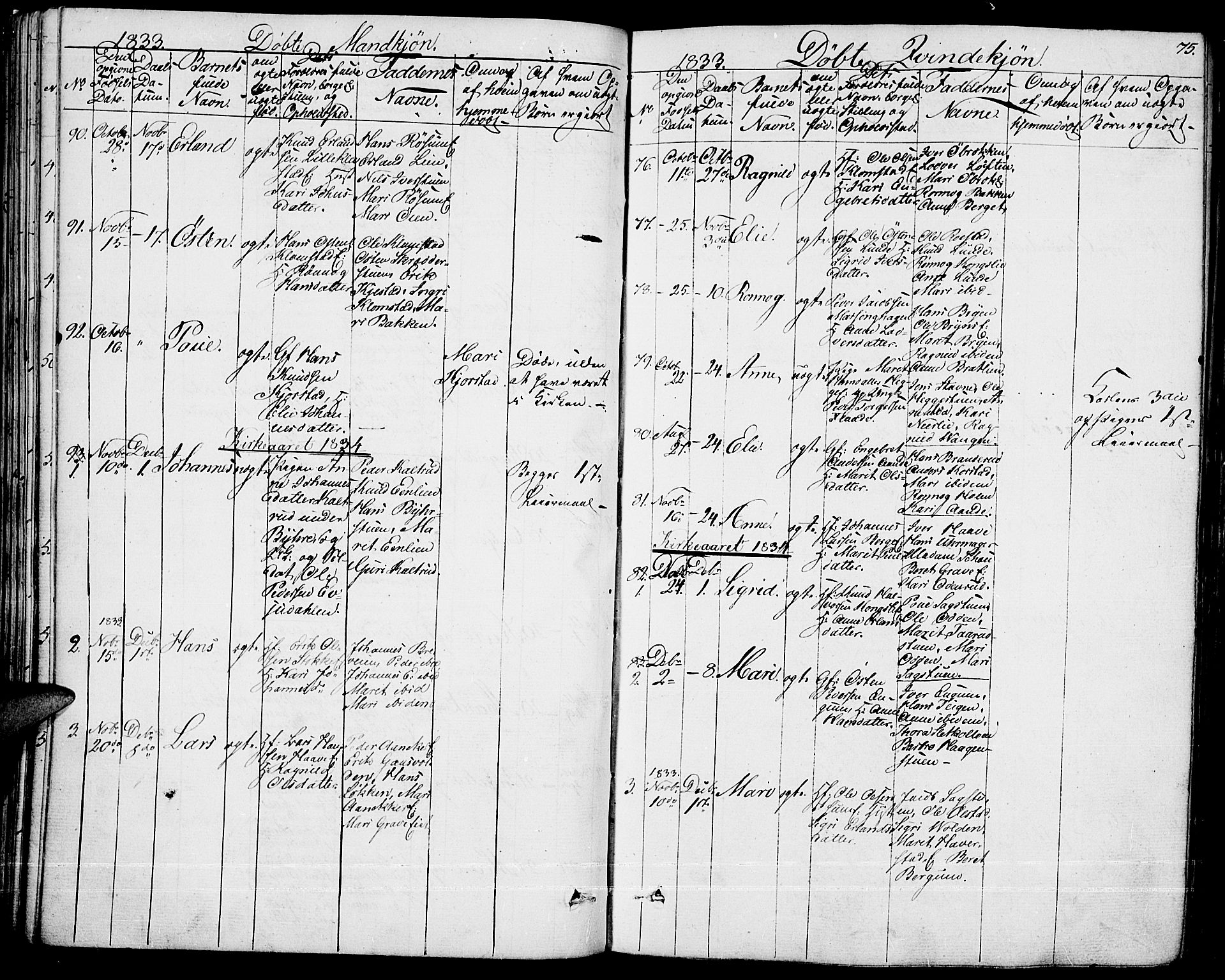 Fron prestekontor, SAH/PREST-078/H/Ha/Haa/L0003: Parish register (official) no. 3, 1828-1838, p. 75