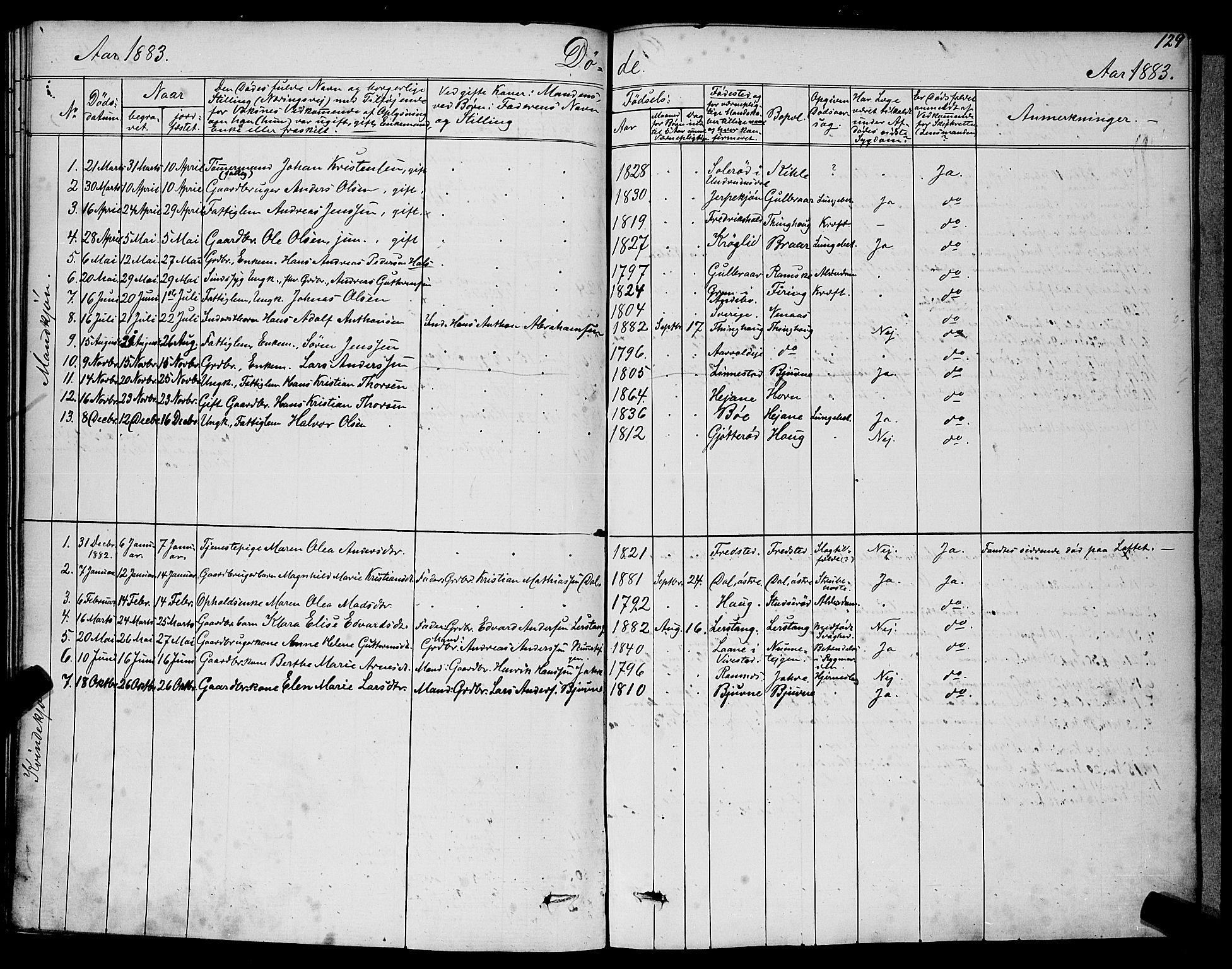 Ramnes kirkebøker, SAKO/A-314/G/Ga/L0003: Parish register (copy) no. I 3, 1870-1896, p. 129