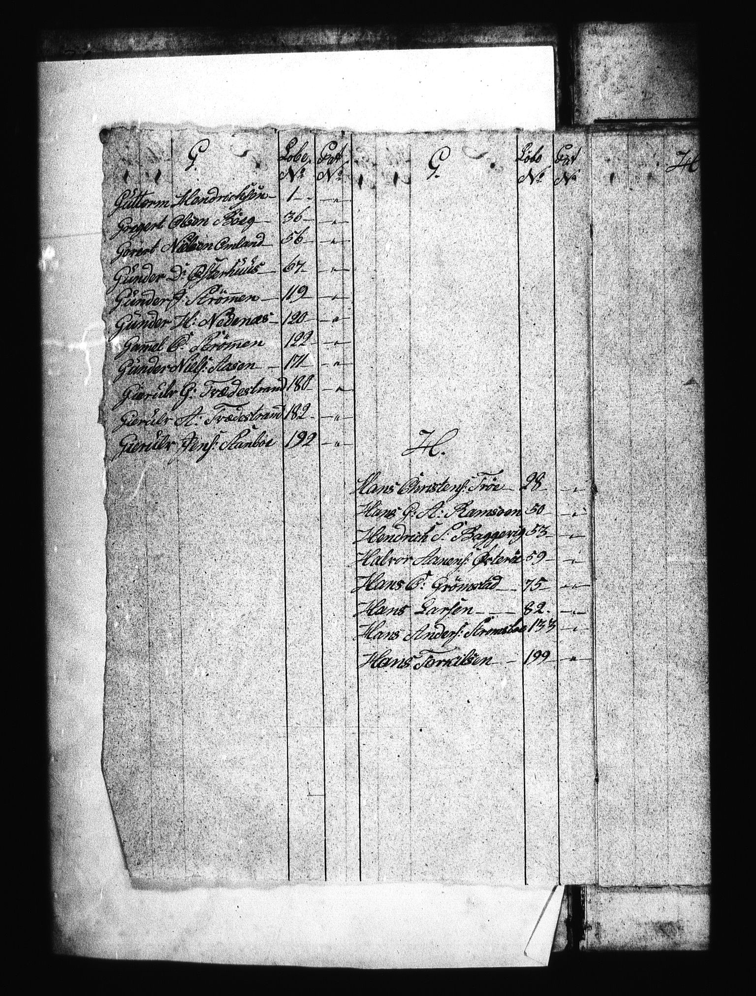 Sjøetaten, AV/RA-EA-3110/F/L0026: Kristiansand distrikt, bind 1, 1796