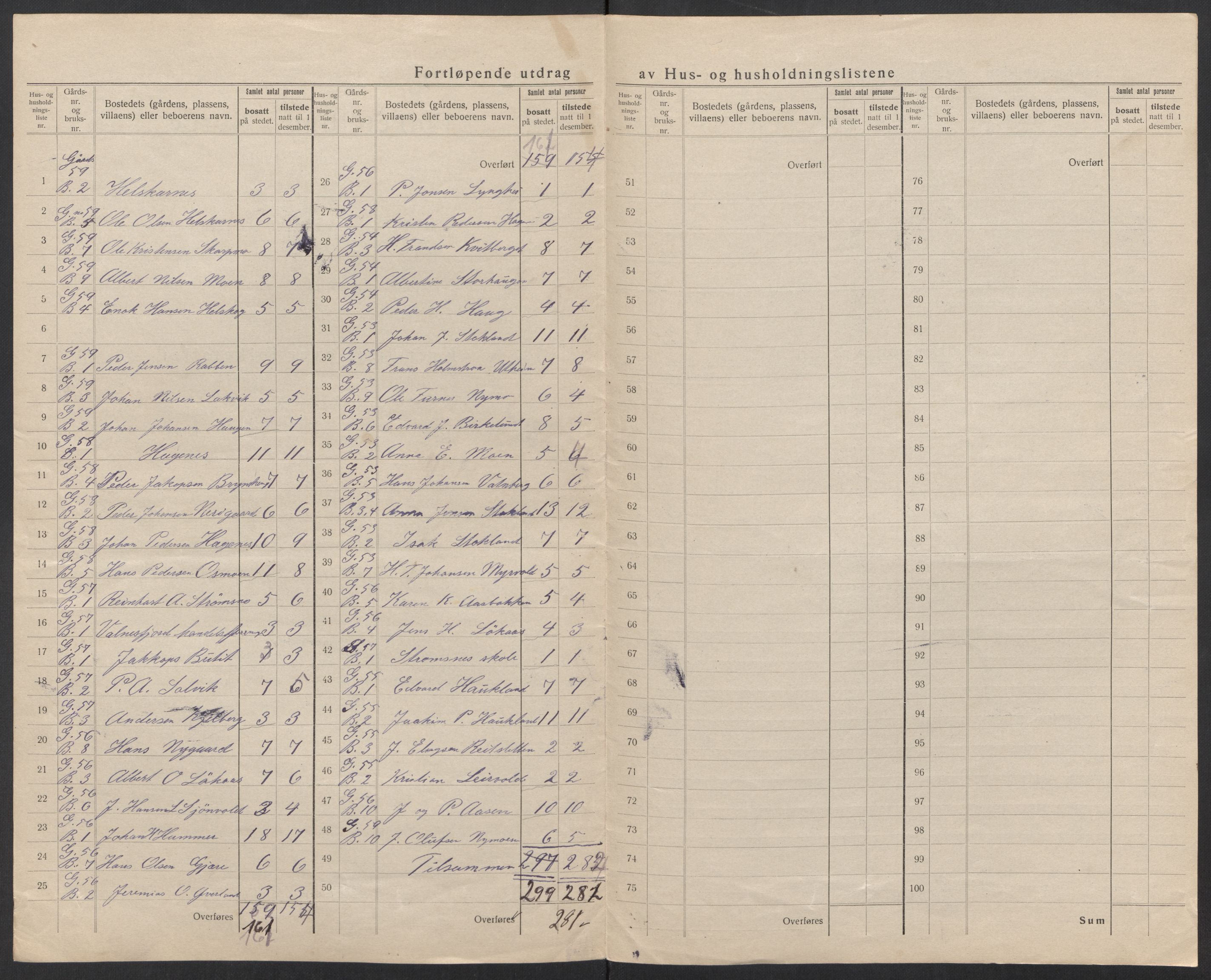 SAT, 1920 census for Fauske, 1920, p. 79