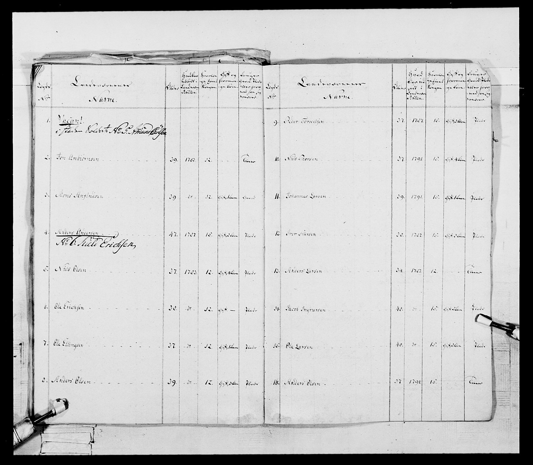 Generalitets- og kommissariatskollegiet, Det kongelige norske kommissariatskollegium, AV/RA-EA-5420/E/Eh/L0096: Bergenhusiske nasjonale infanteriregiment, 1791-1803, p. 26