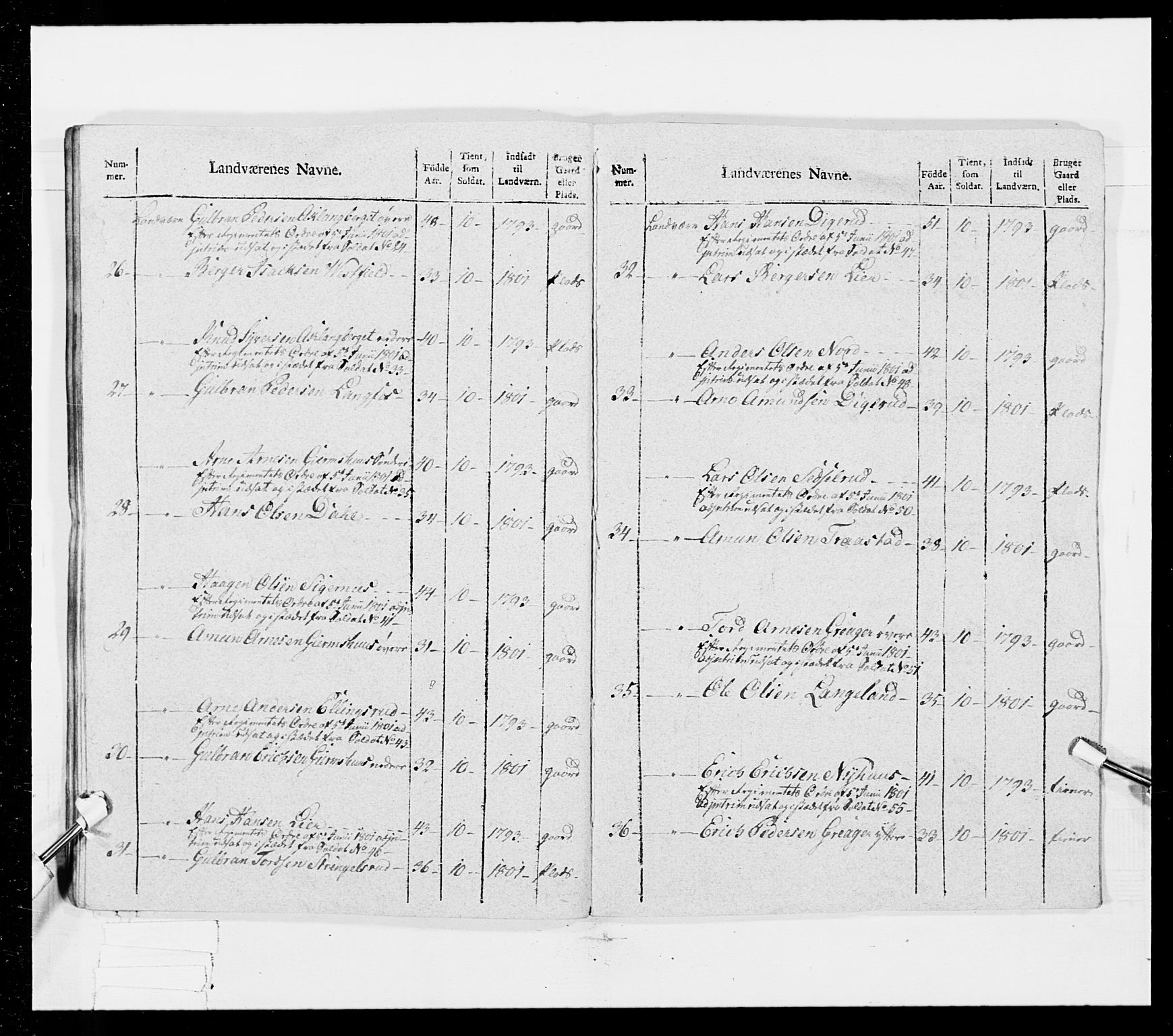 Generalitets- og kommissariatskollegiet, Det kongelige norske kommissariatskollegium, AV/RA-EA-5420/E/Eh/L0025: Skiløperkompaniene, 1766-1803, p. 327