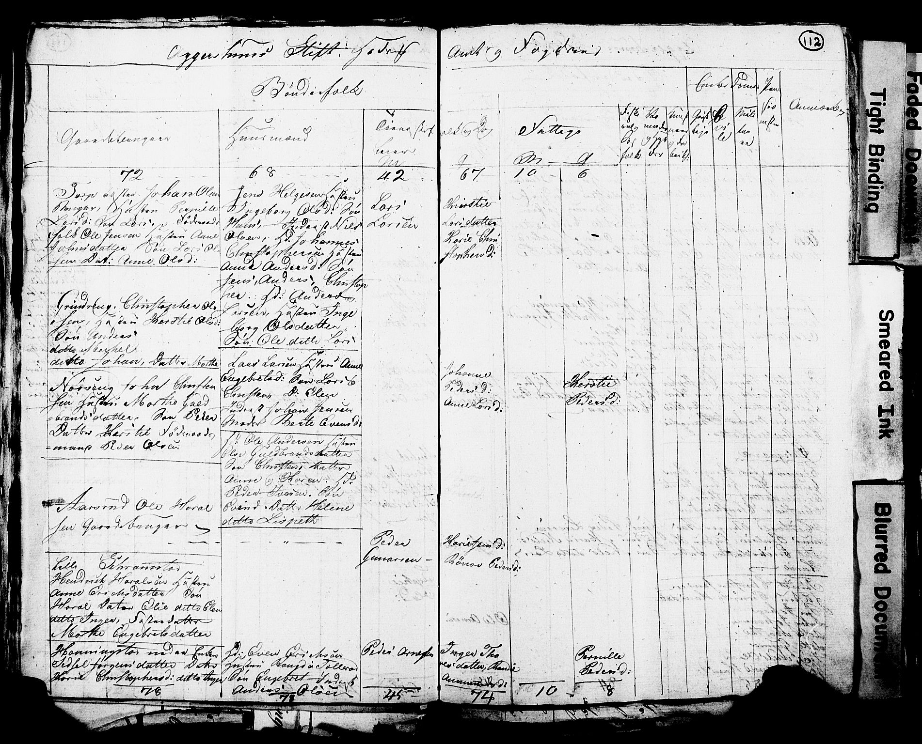 RA, 1815 Census for Løten, 1815, p. 112